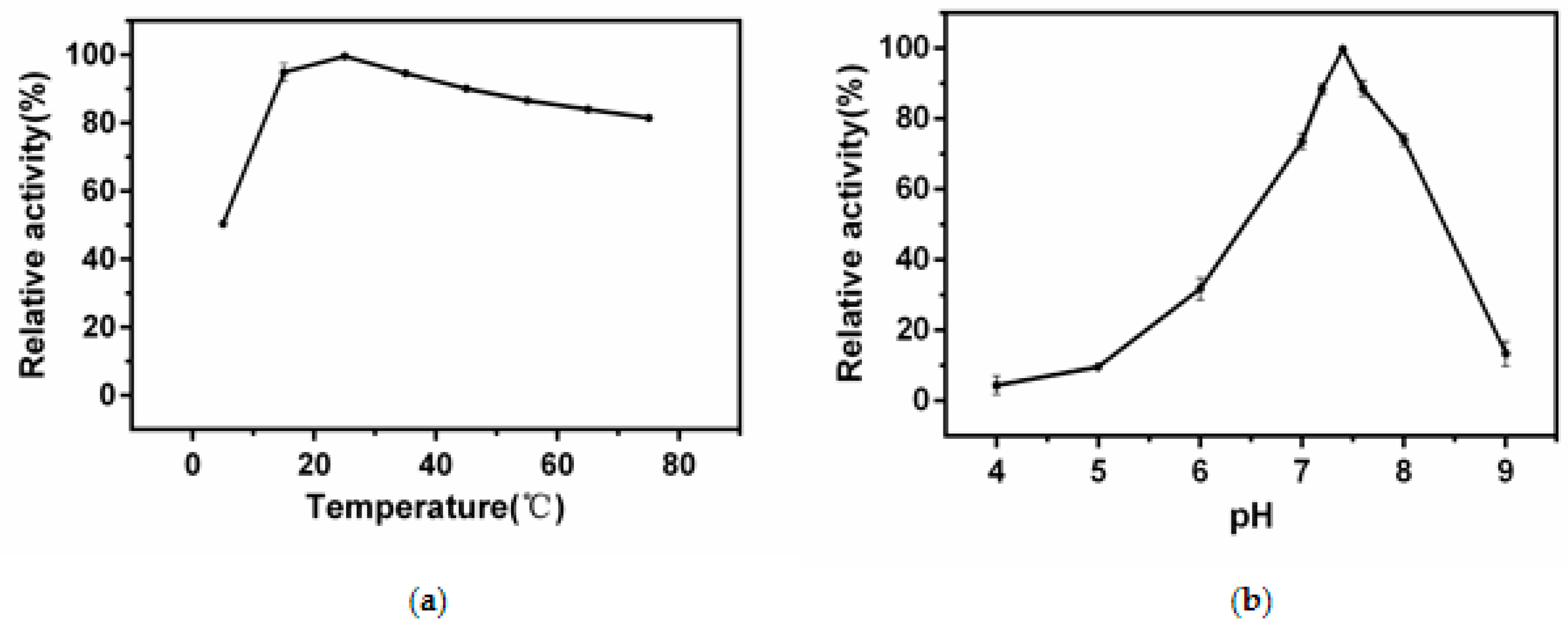 Catalysts 09 00168 g002 550