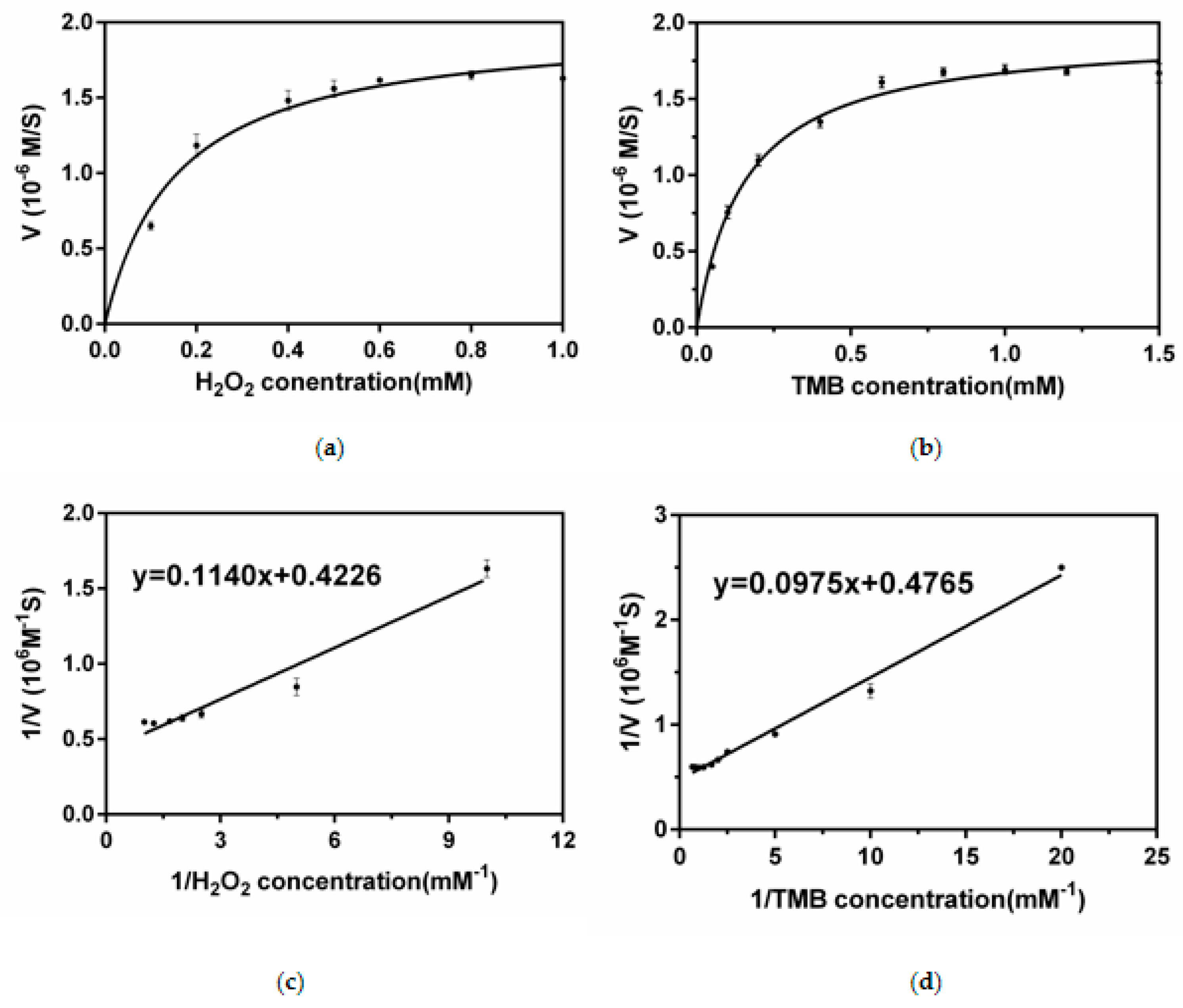 Catalysts 09 00168 g003 550