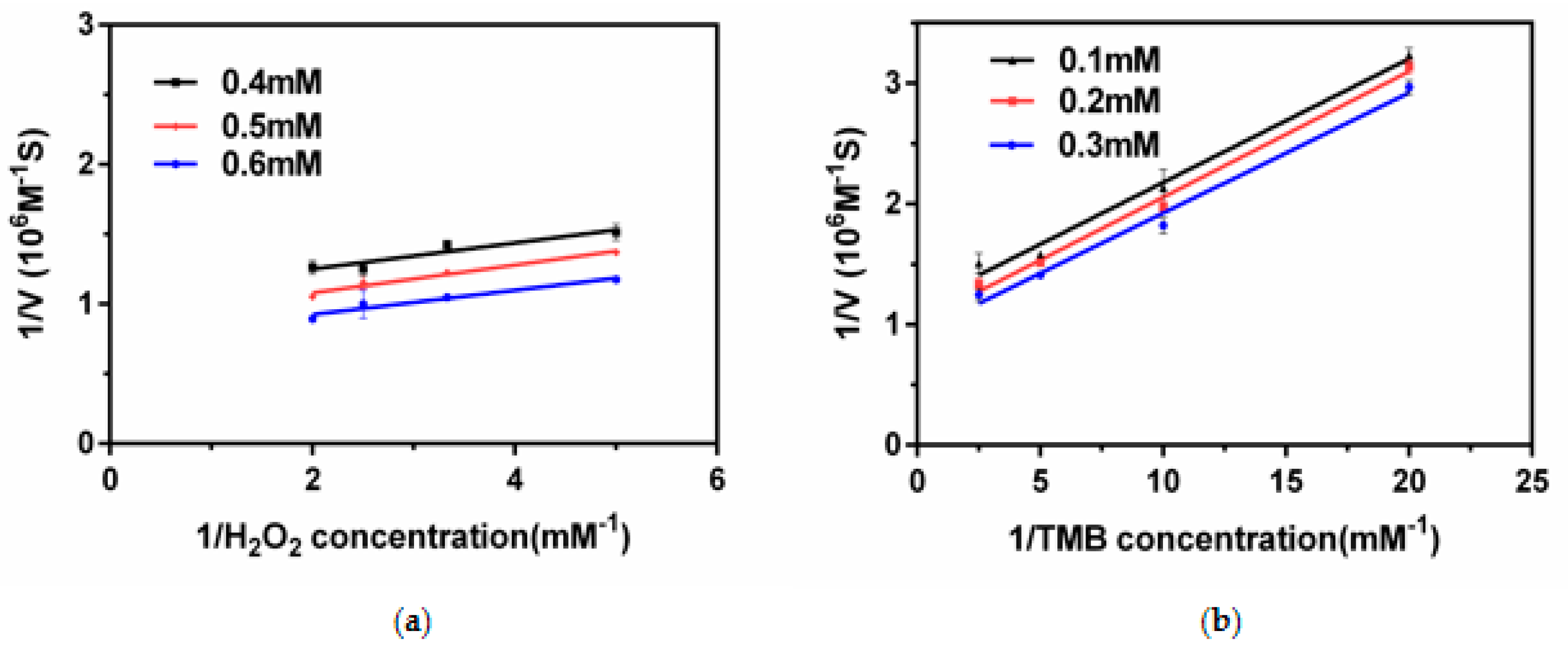 Catalysts 09 00168 g004 550