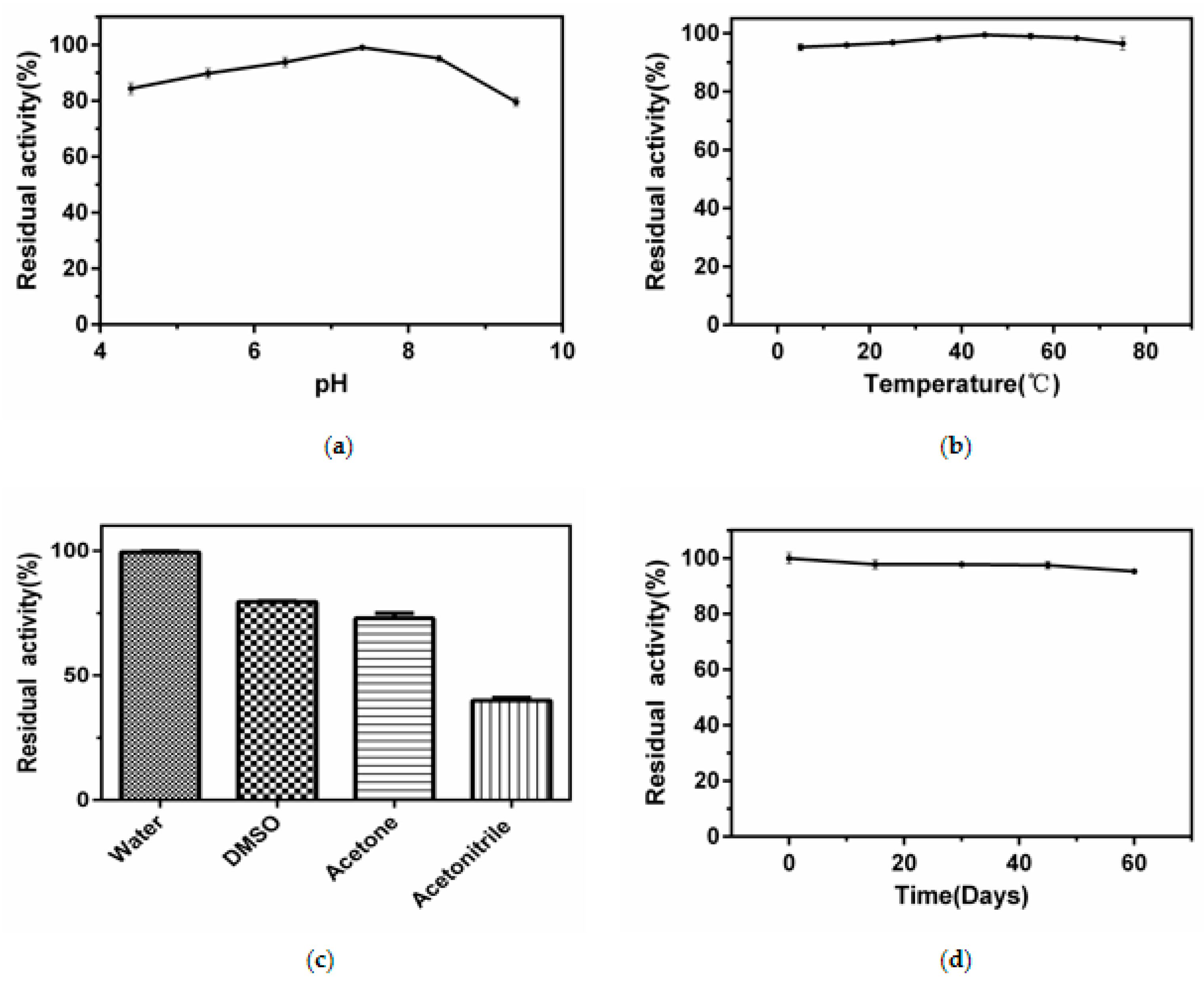 Catalysts 09 00168 g005 550