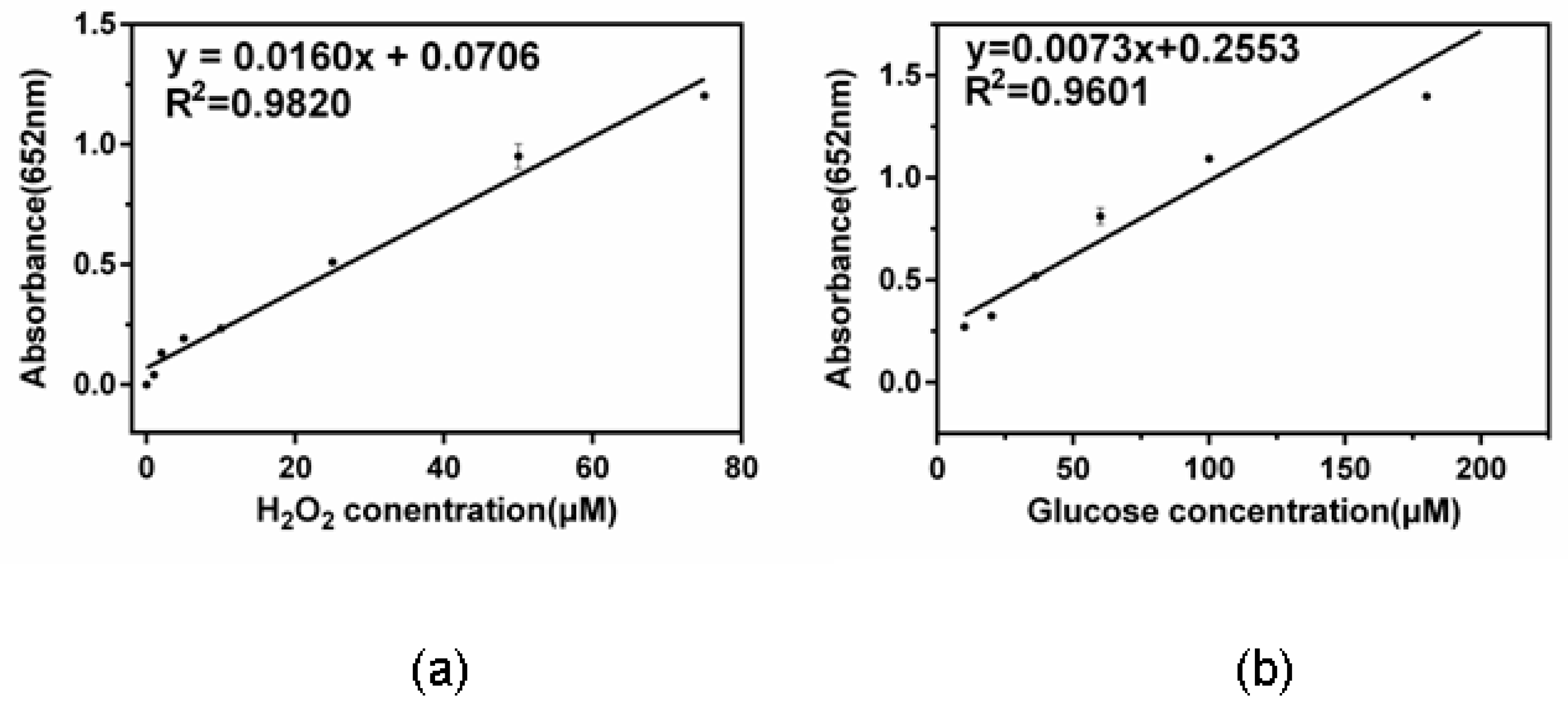 Catalysts 09 00168 g006 550