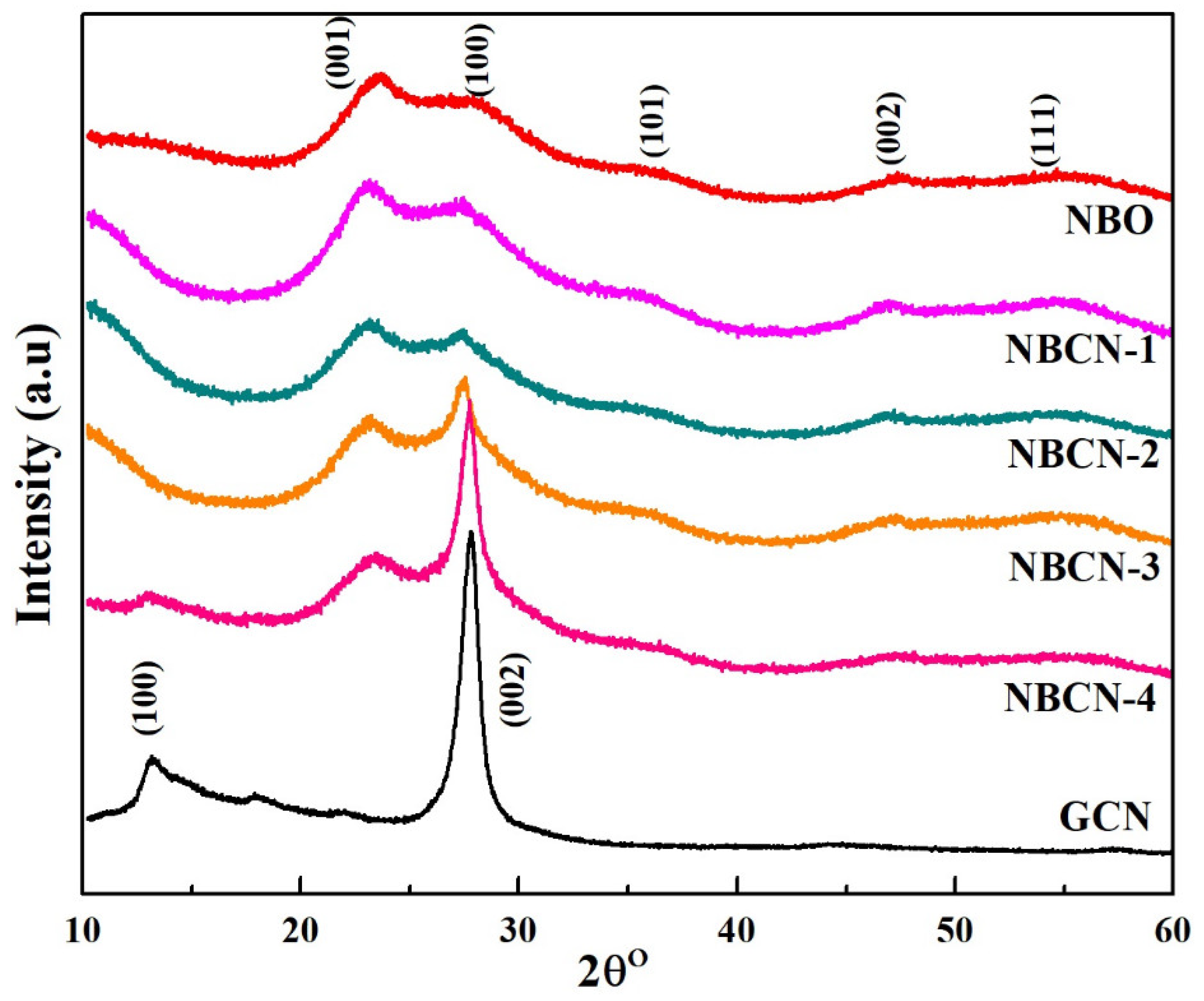 Catalysts 09 00169 g004