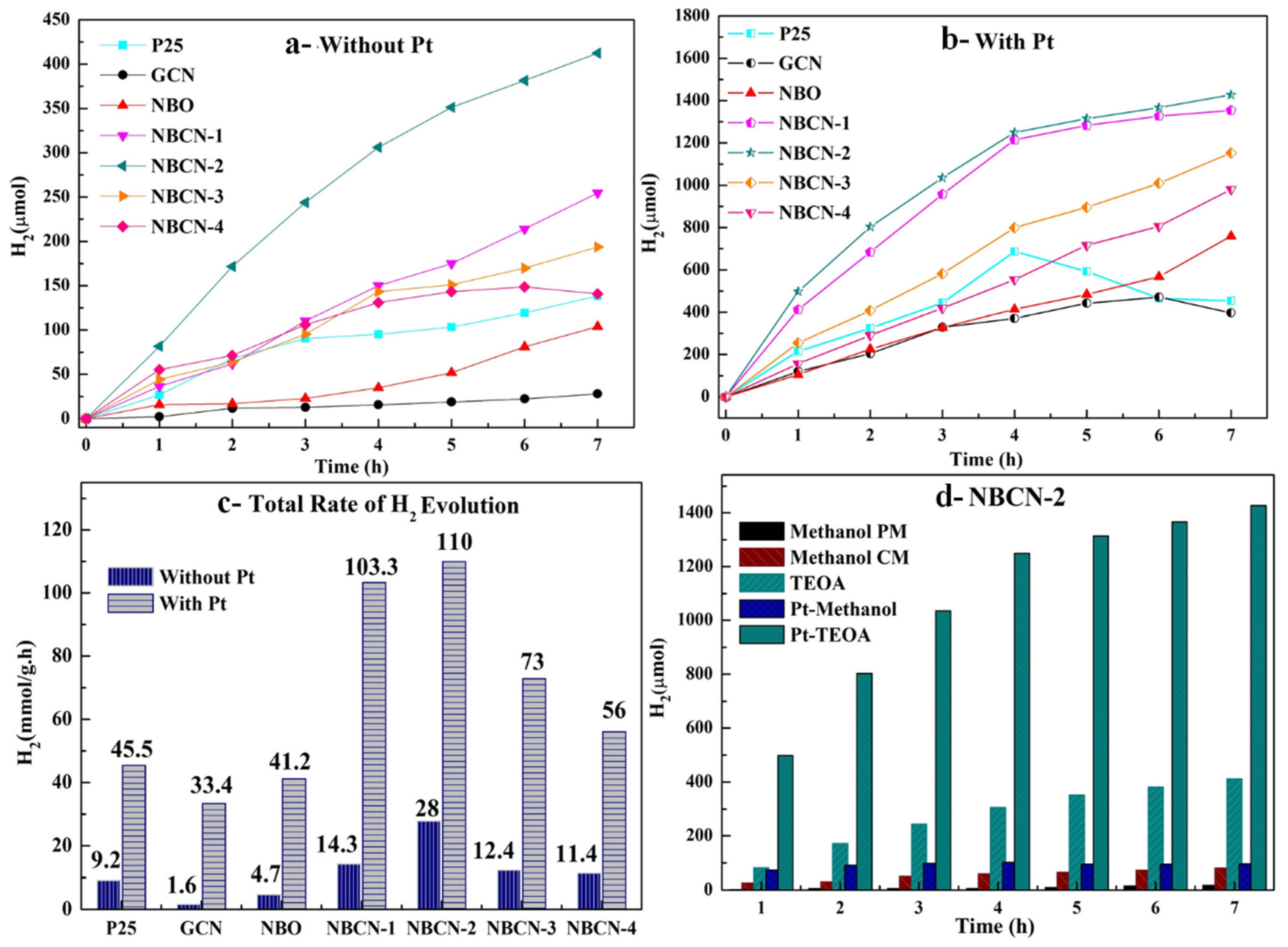 Catalysts 09 00169 g008