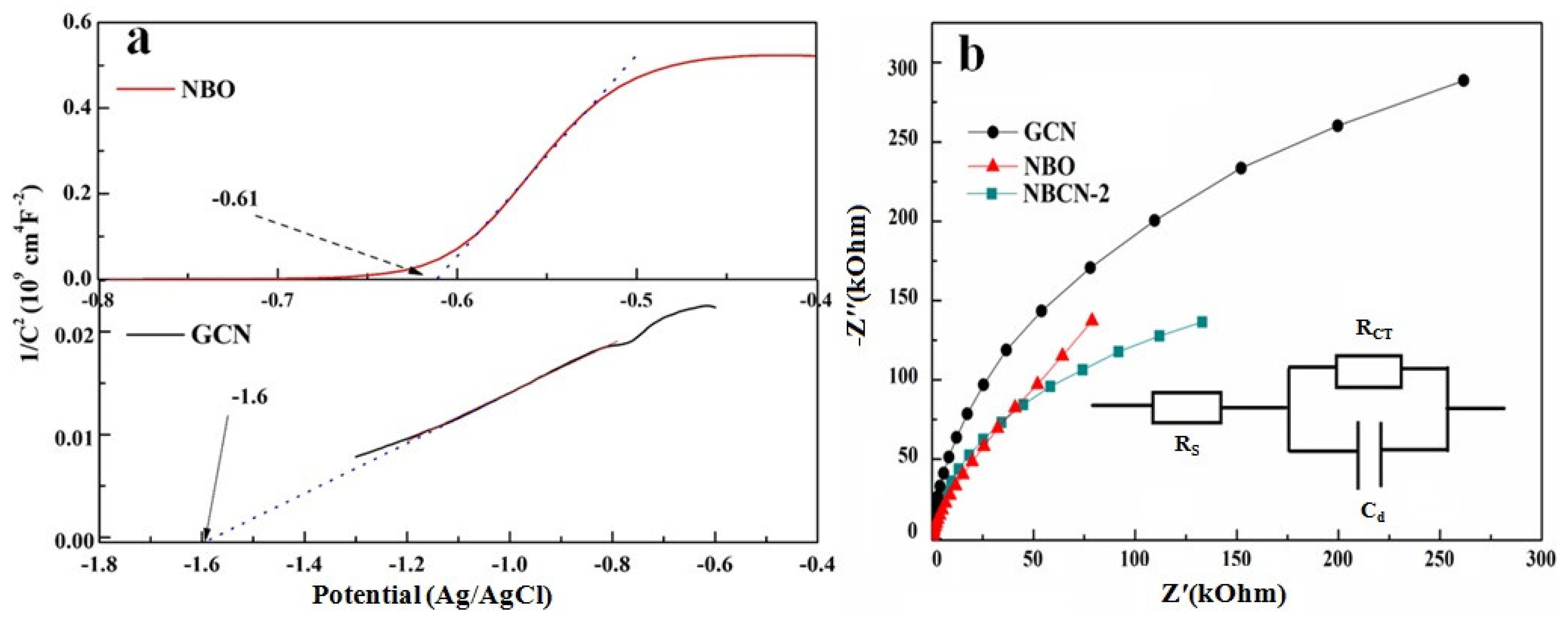 Catalysts 09 00169 g009