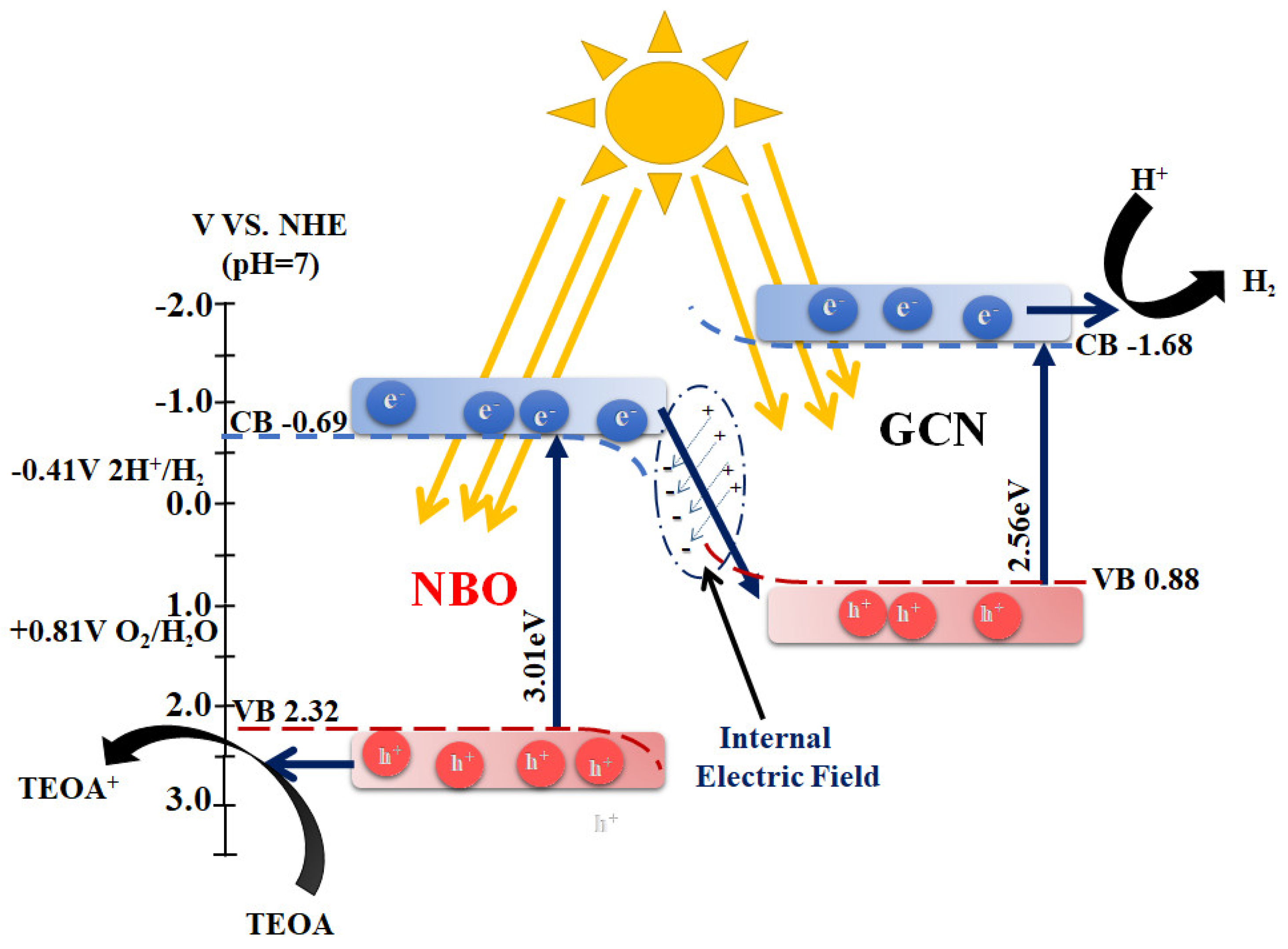 Catalysts 09 00169 g010