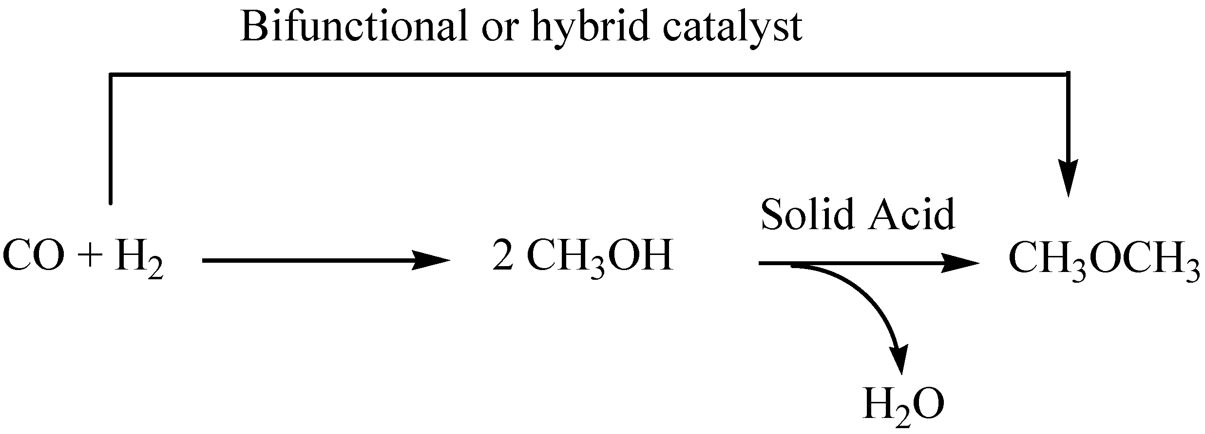 Catalysts 09 00172 sch002 Catalysts 09 00172 sch002