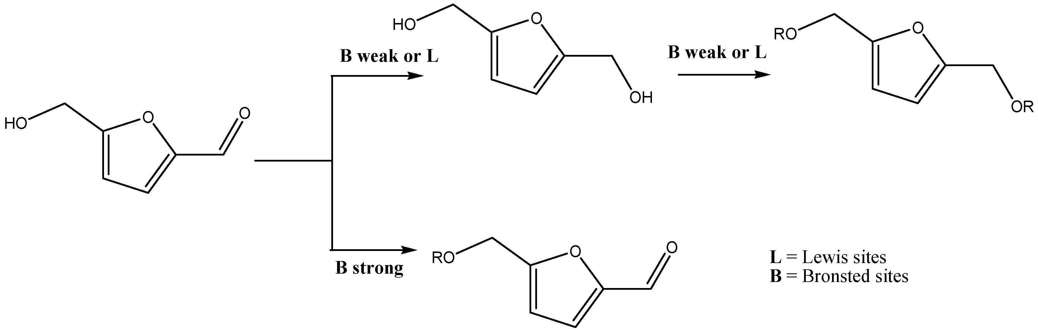 Catalysts 09 00172 sch009 Catalysts 09 00172 sch009