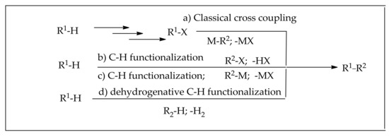 Catalysts Free Full Text Recent Advances In C H Bond Functionalization With Ruthenium Based Catalysts Html