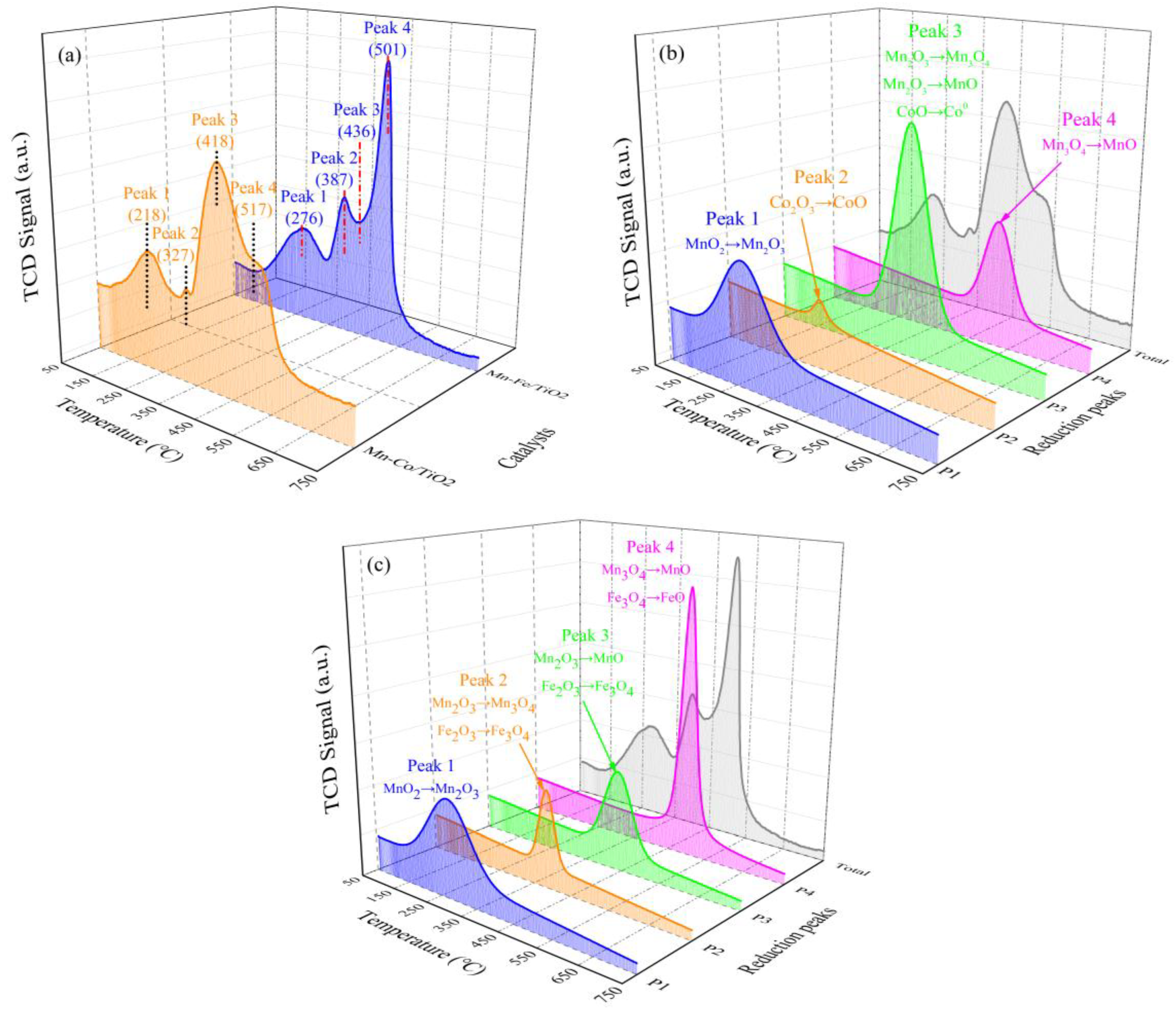 Catalysts 09 00175 g003