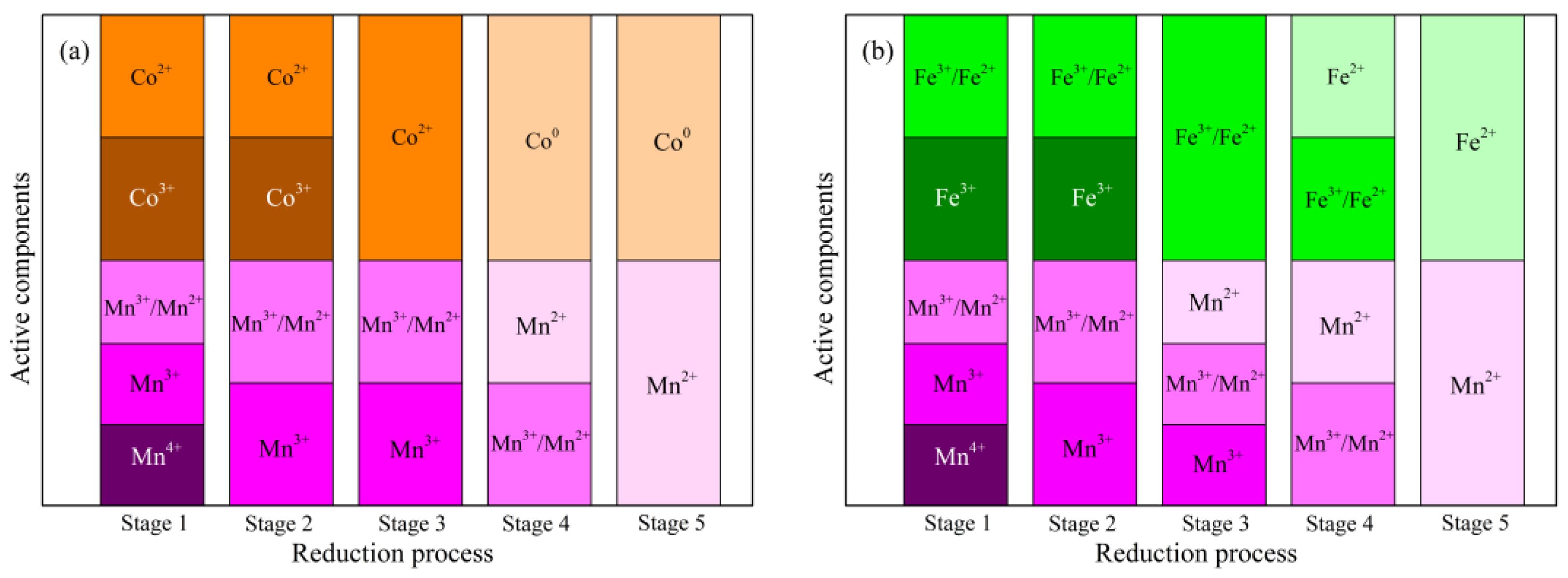 Catalysts 09 00175 g004
