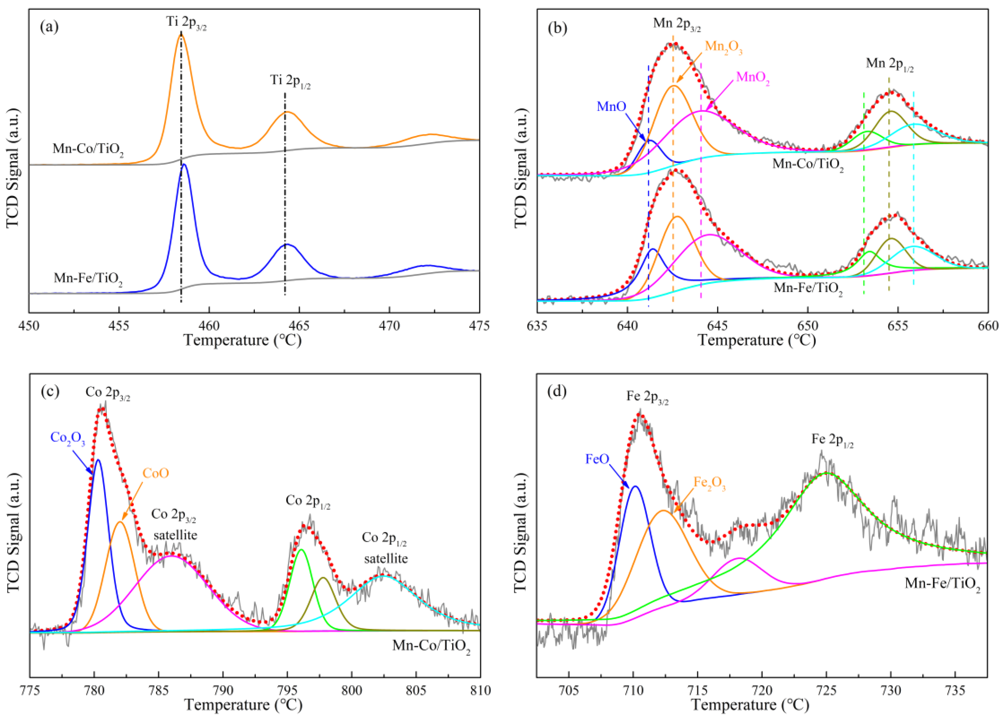 Catalysts 09 00175 g006a