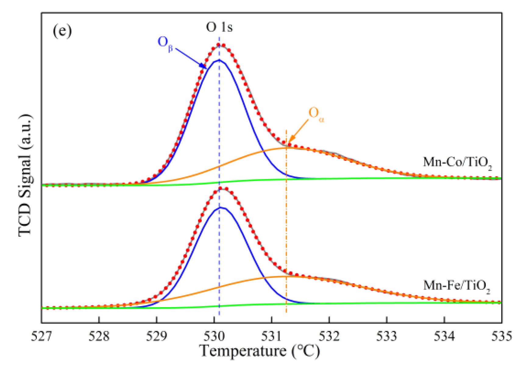 Catalysts 09 00175 g006b