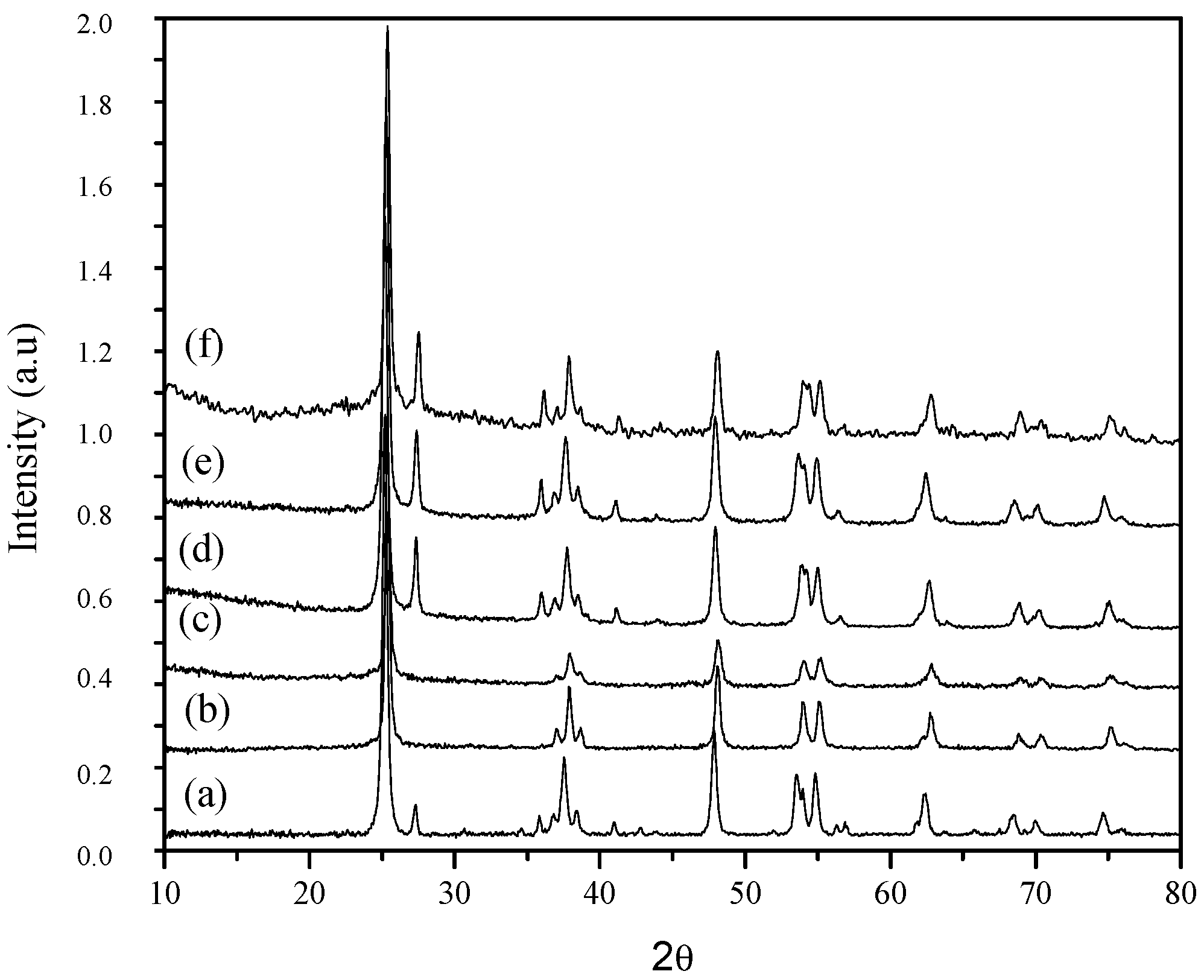 Catalysts 09 00179 g001 550