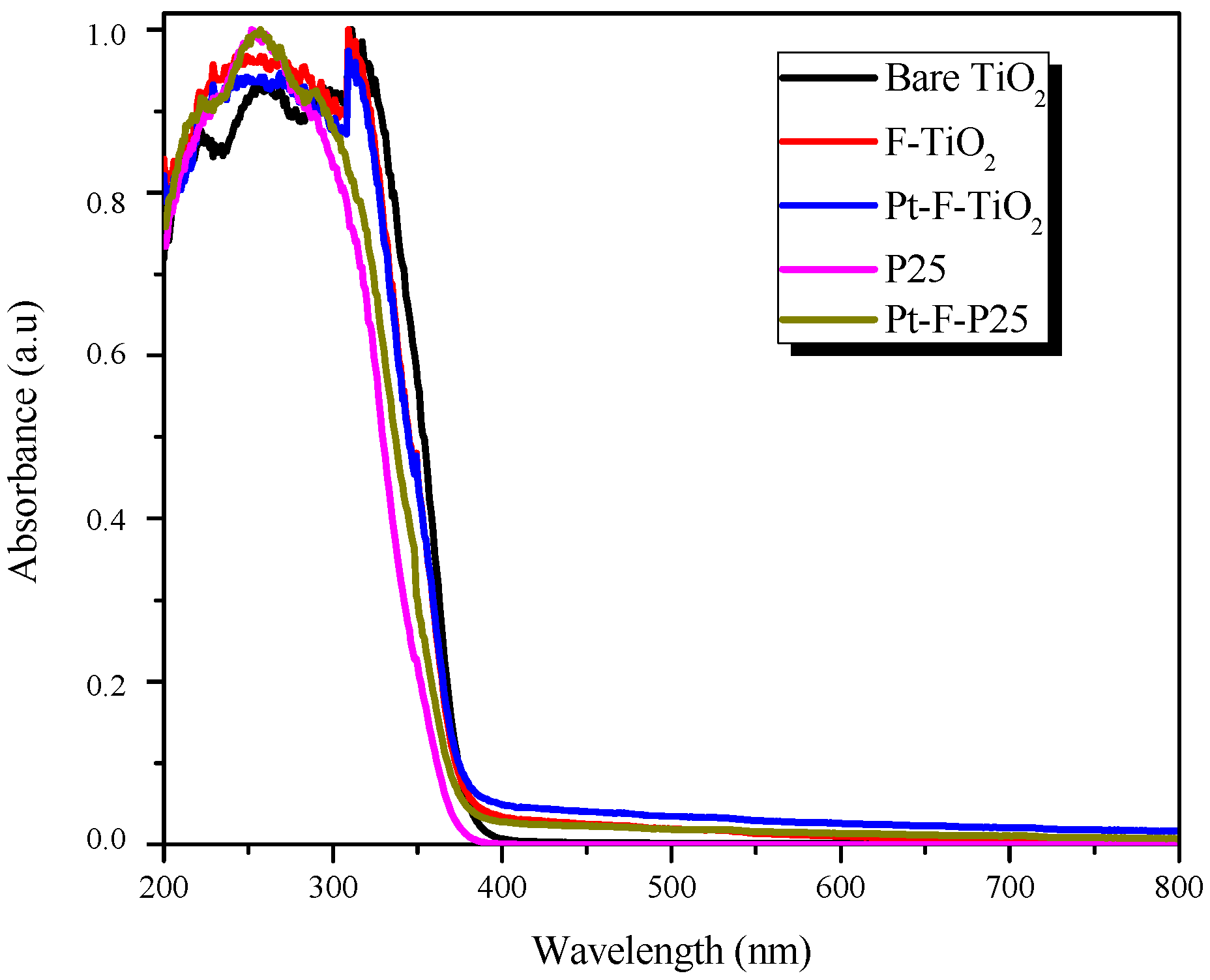 Catalysts 09 00179 g002 550