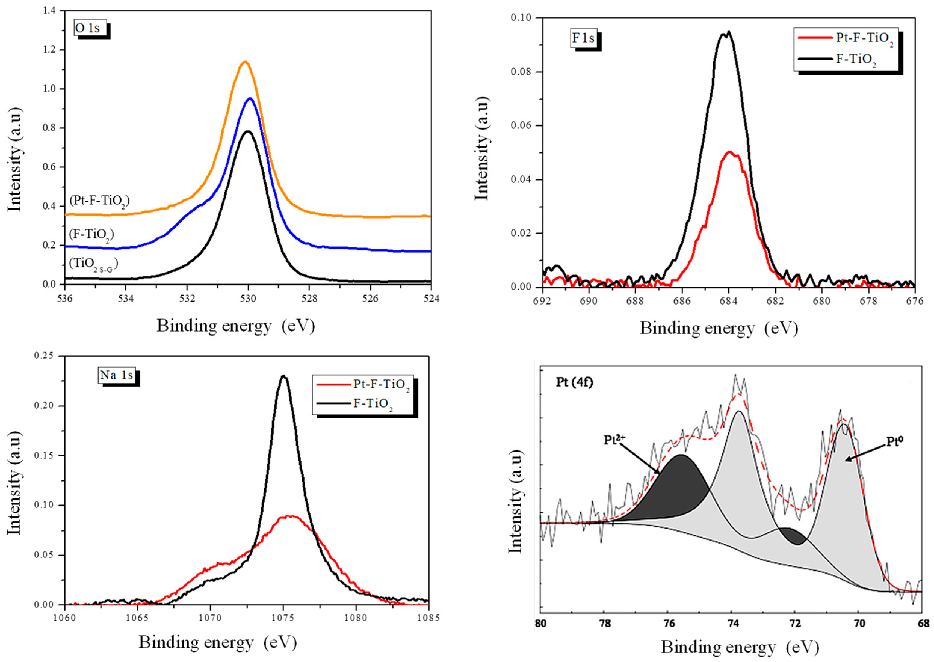 Catalysts 09 00179 g004 550