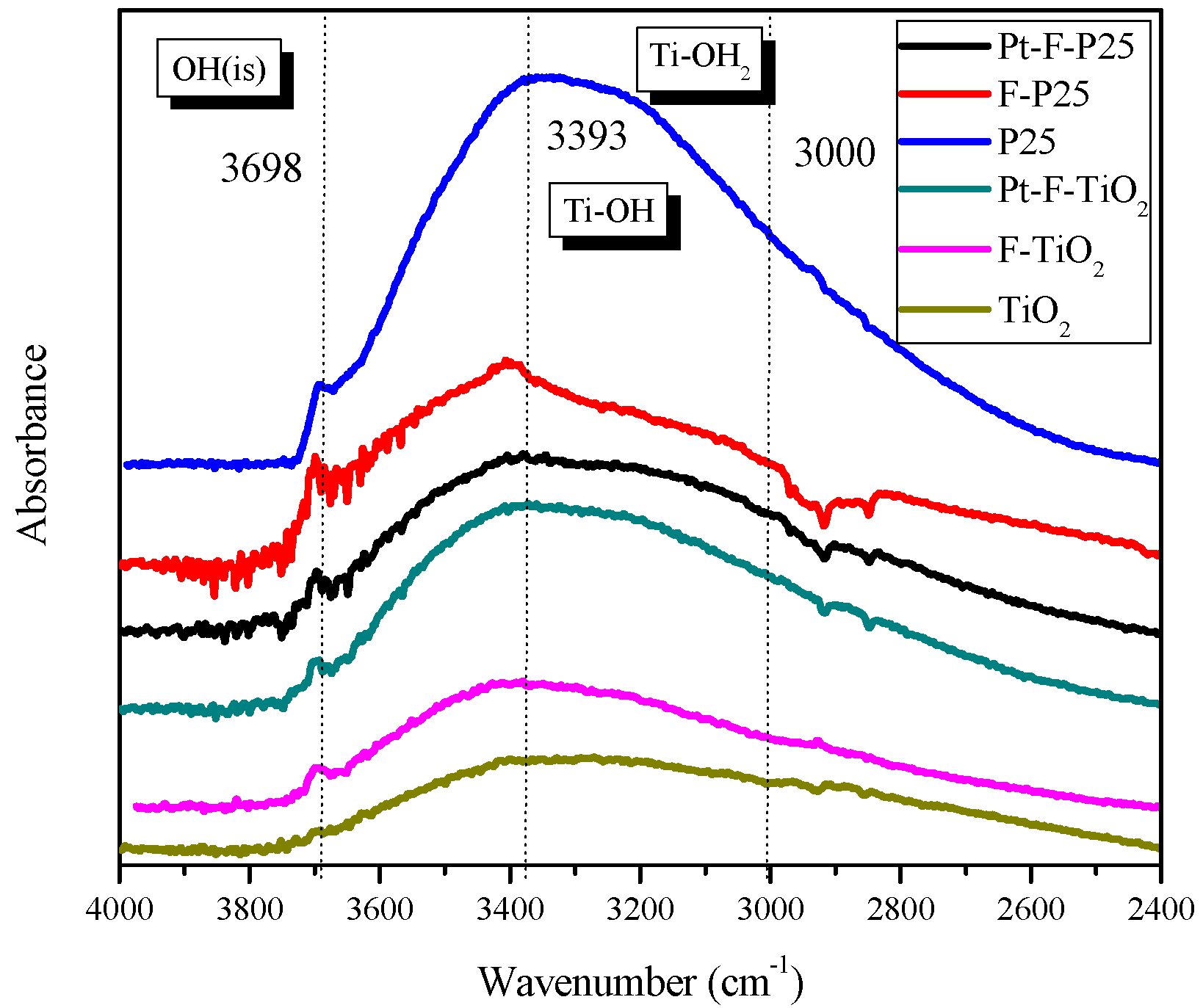 Catalysts 09 00179 g005 550