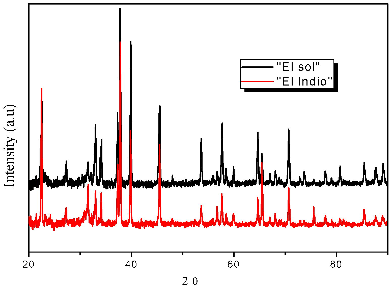 Catalysts 09 00179 g007 550