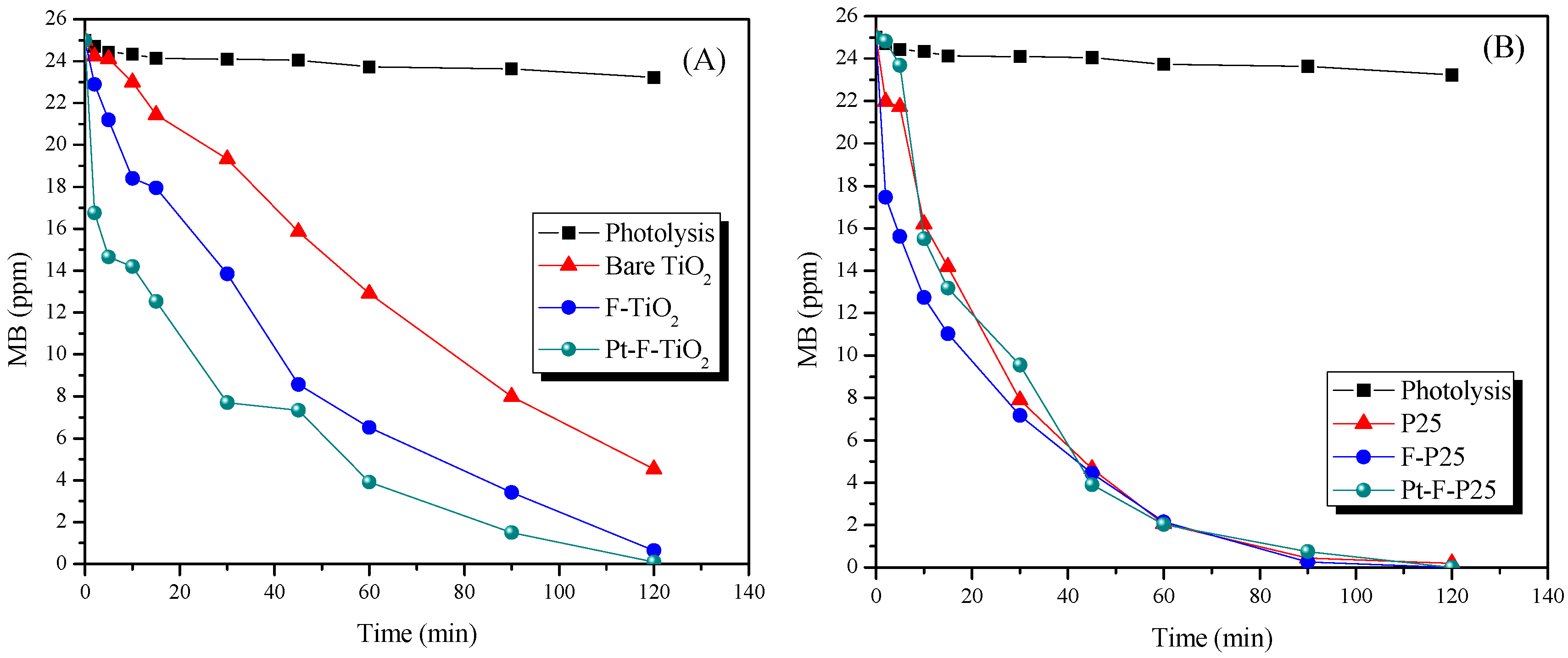 Catalysts 09 00179 g009 550