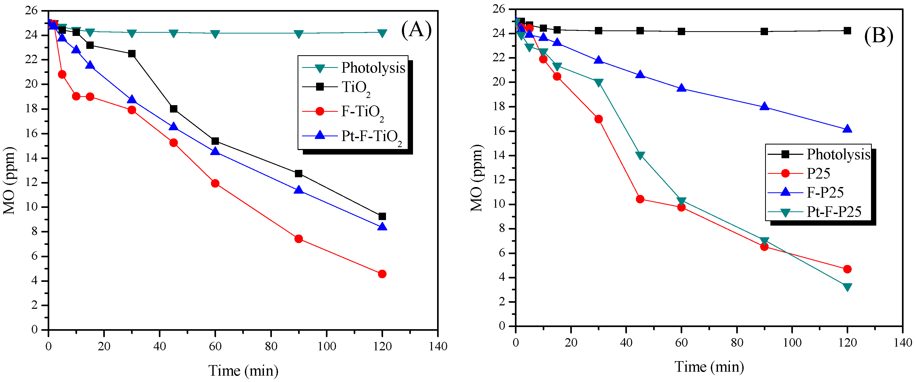 Catalysts 09 00179 g010 550