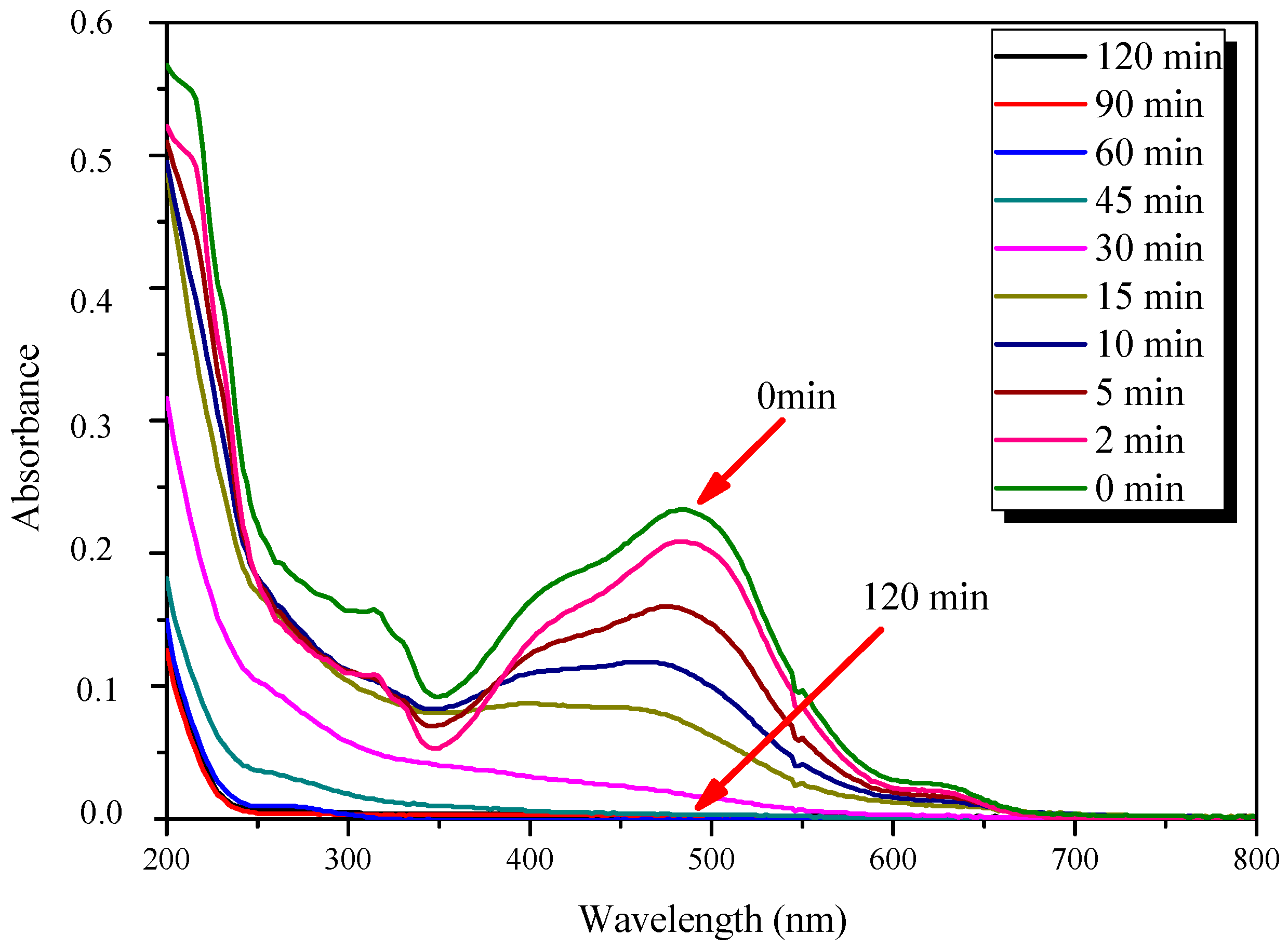 Catalysts 09 00179 g011 550