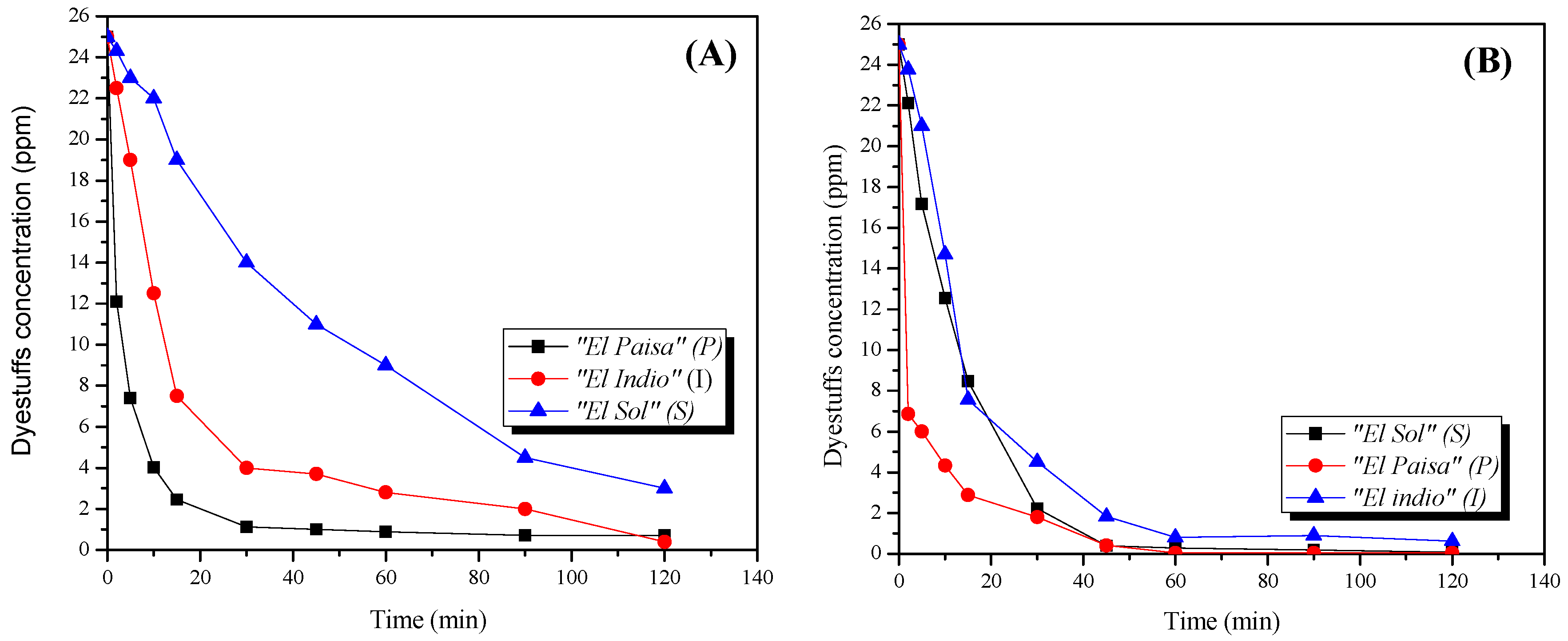 Catalysts 09 00179 g012a 550