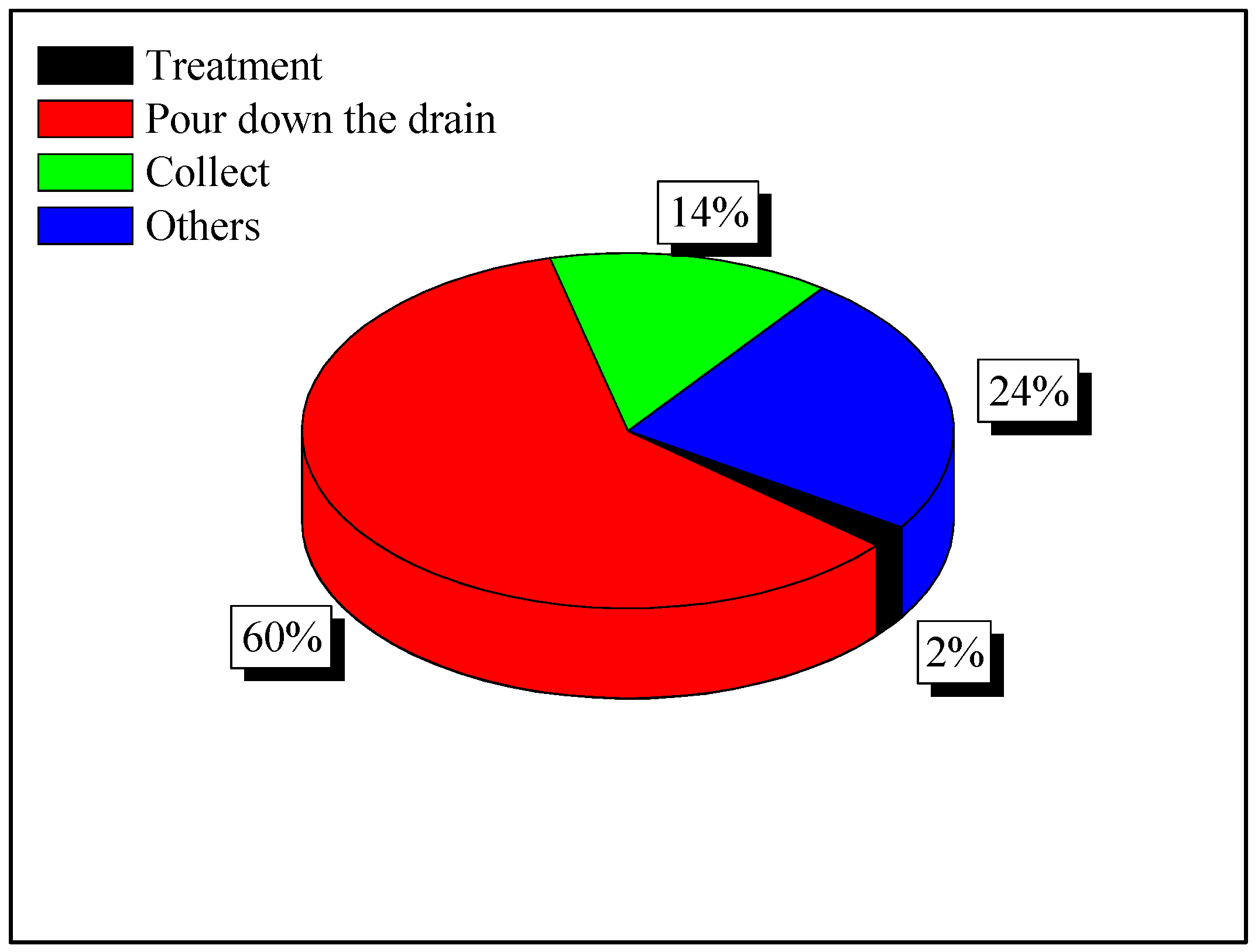 Catalysts 09 00179 g013 550