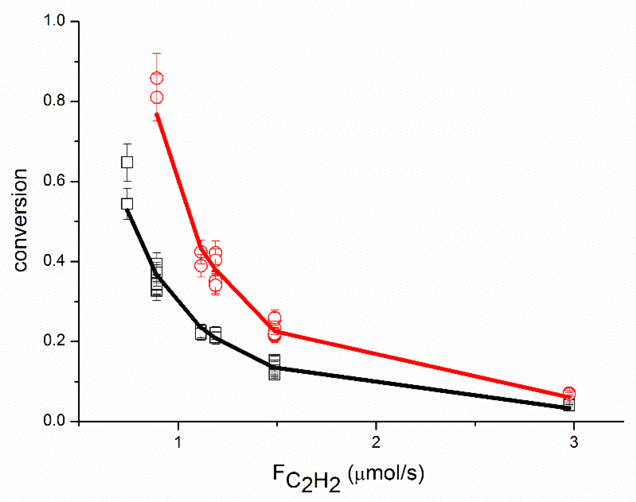Catalysts 09 00180 g001