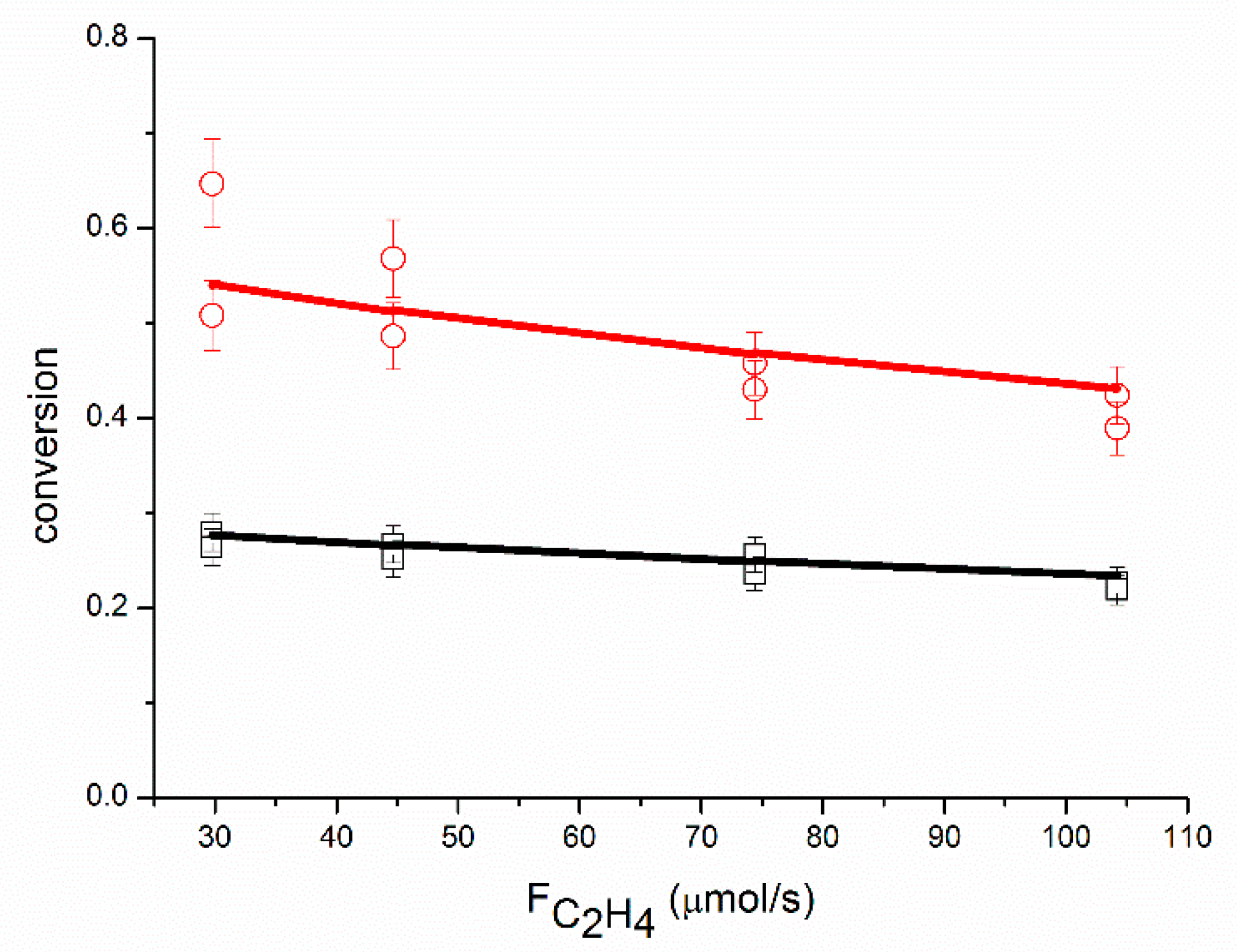 Catalysts 09 00180 g003