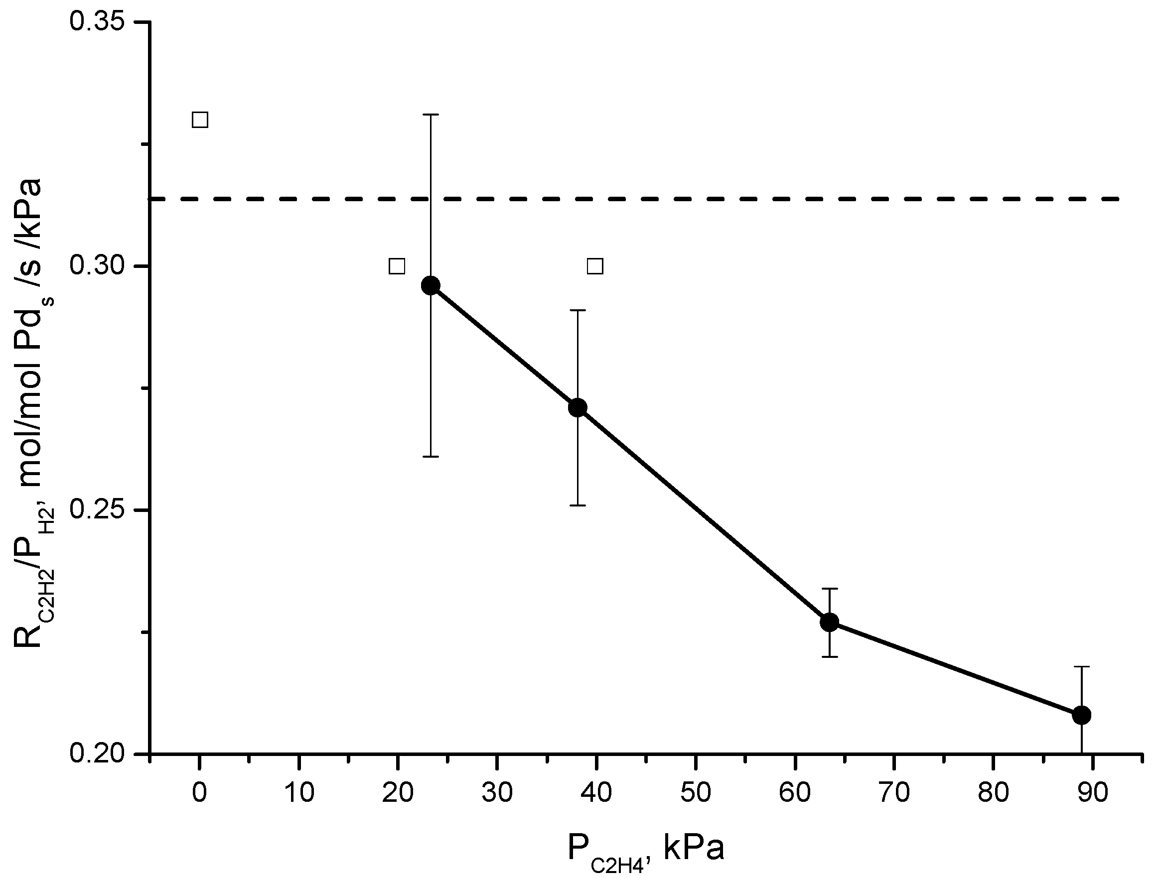 Catalysts 09 00180 g007