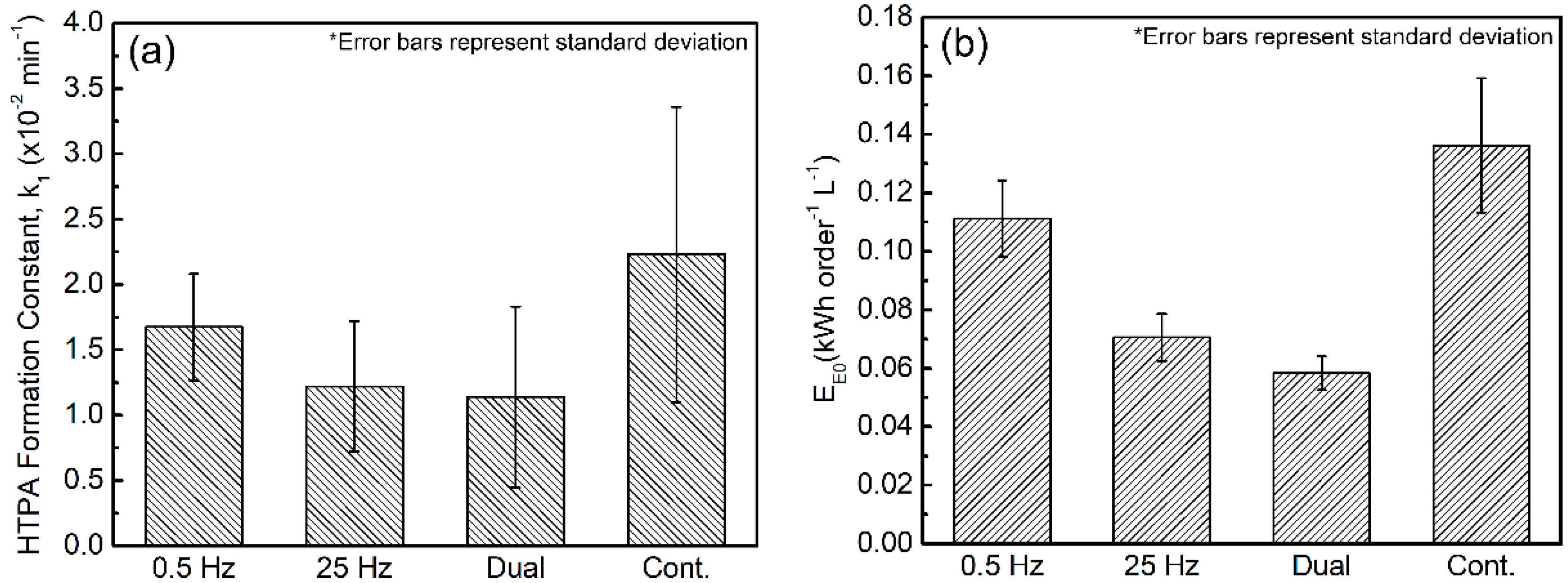 Catalysts 09 00181 g001 Catalysts 09 00181 g001