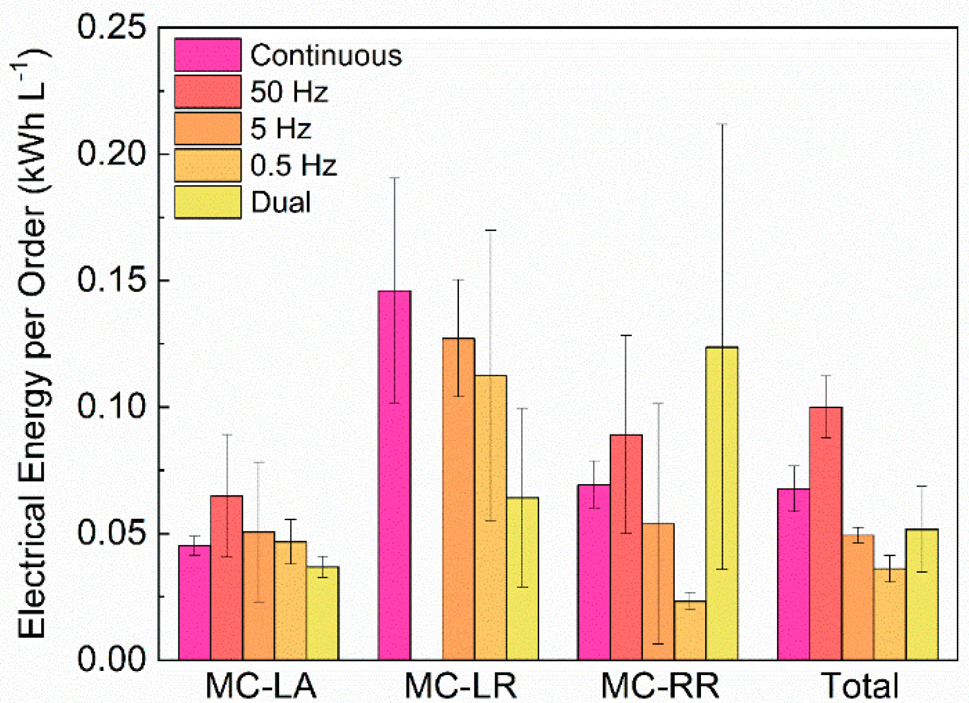 Catalysts 09 00181 g002 Catalysts 09 00181 g002