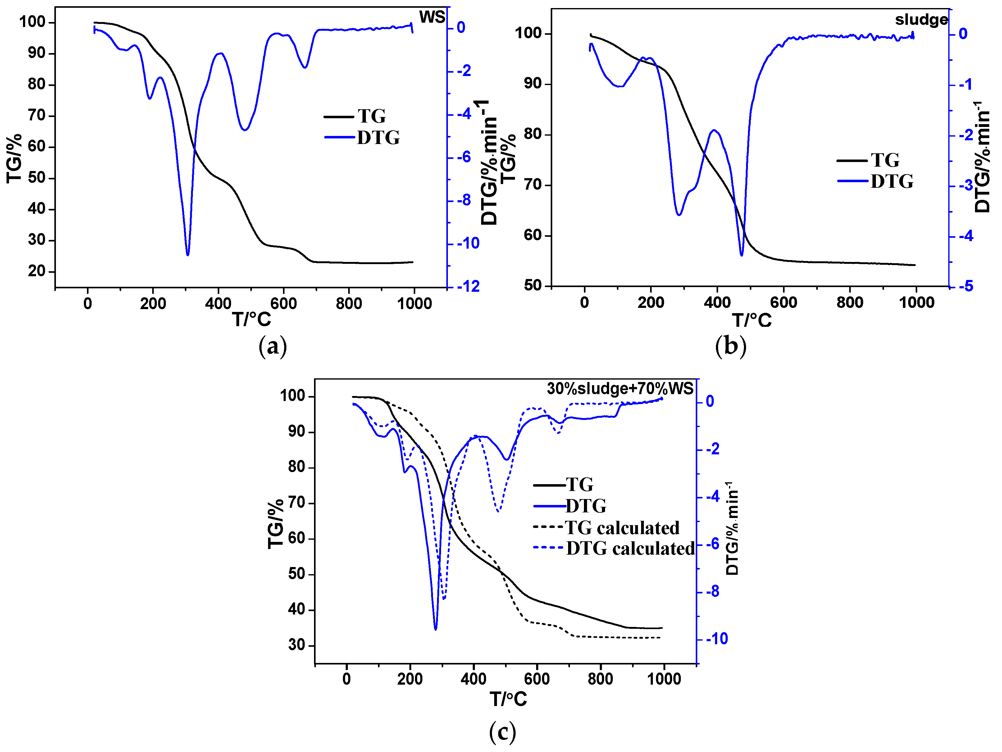 Catalysts 09 00182 g001