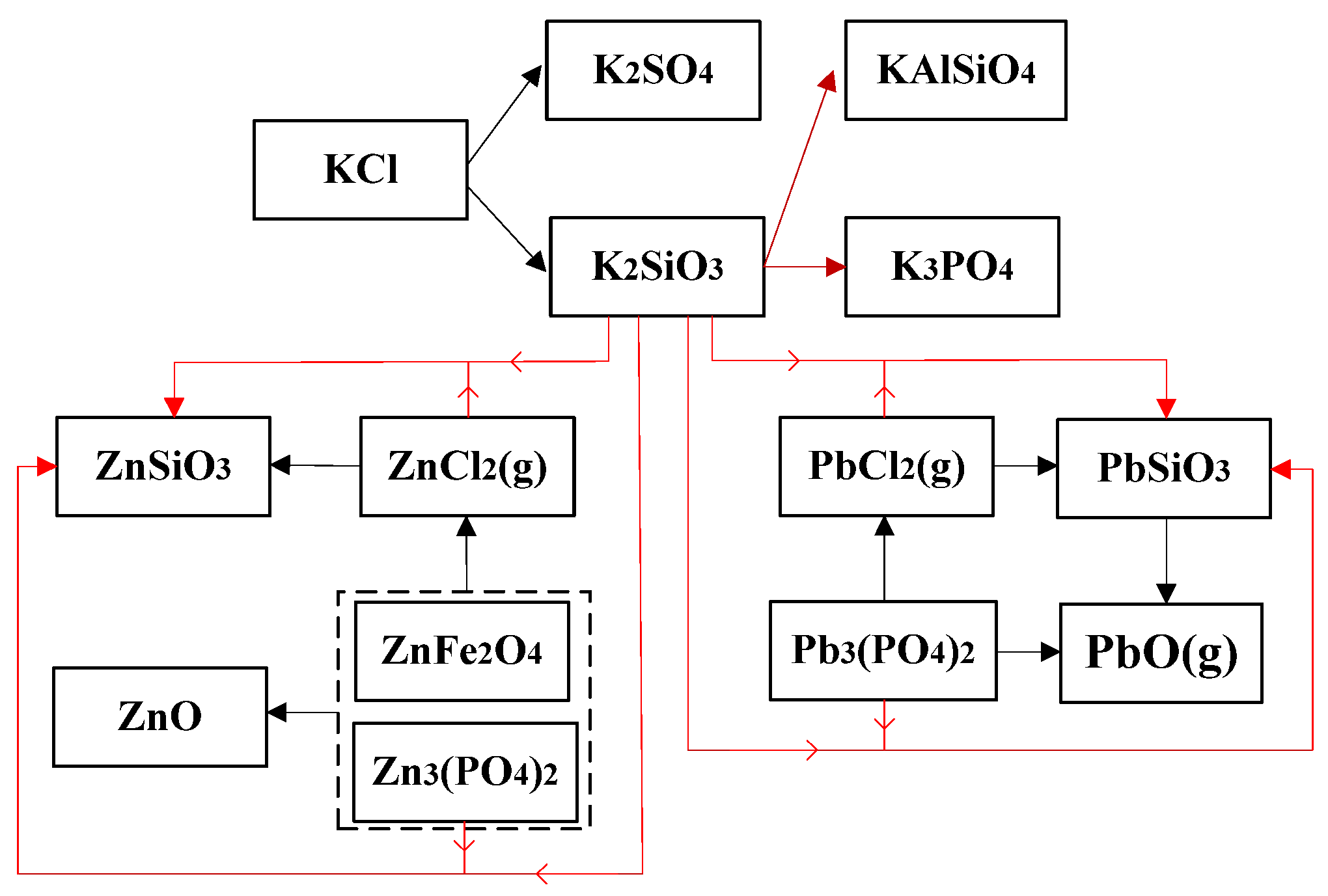 Catalysts 09 00182 g011