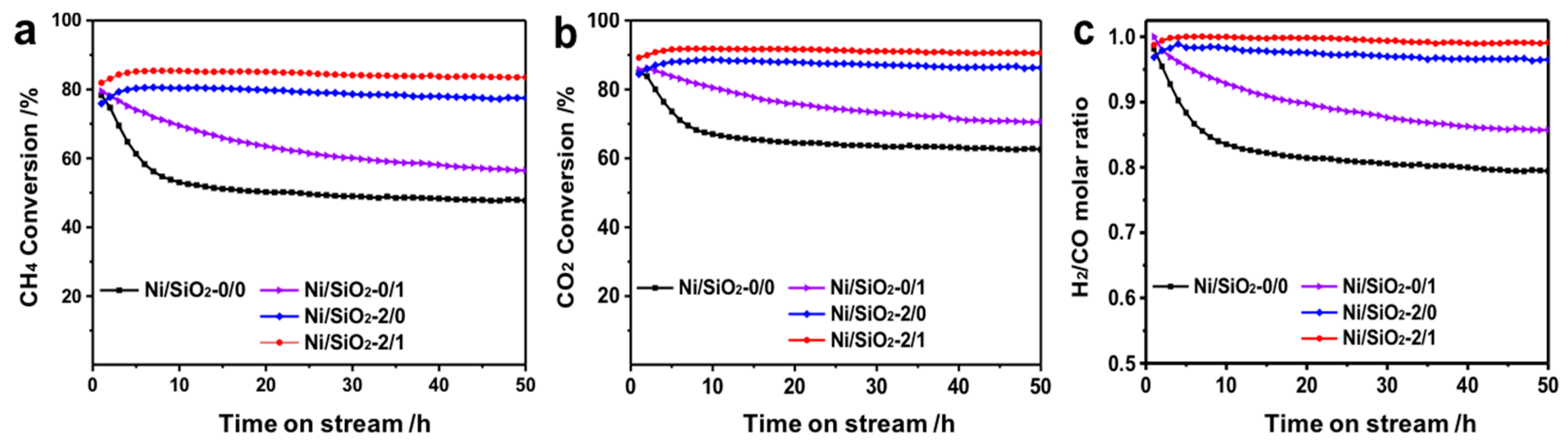 Catalysts 09 00183 g002