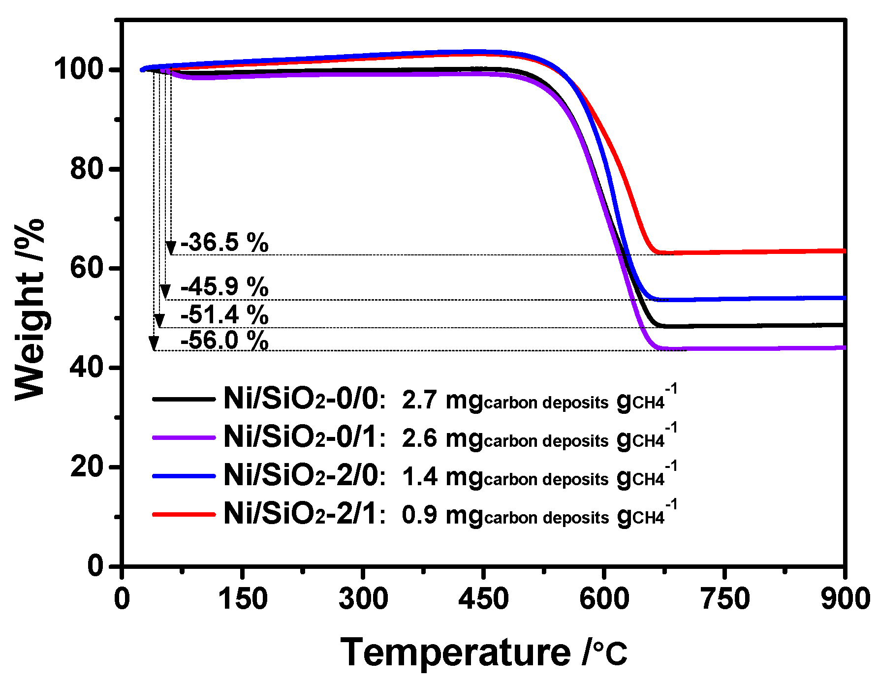 Catalysts 09 00183 g003