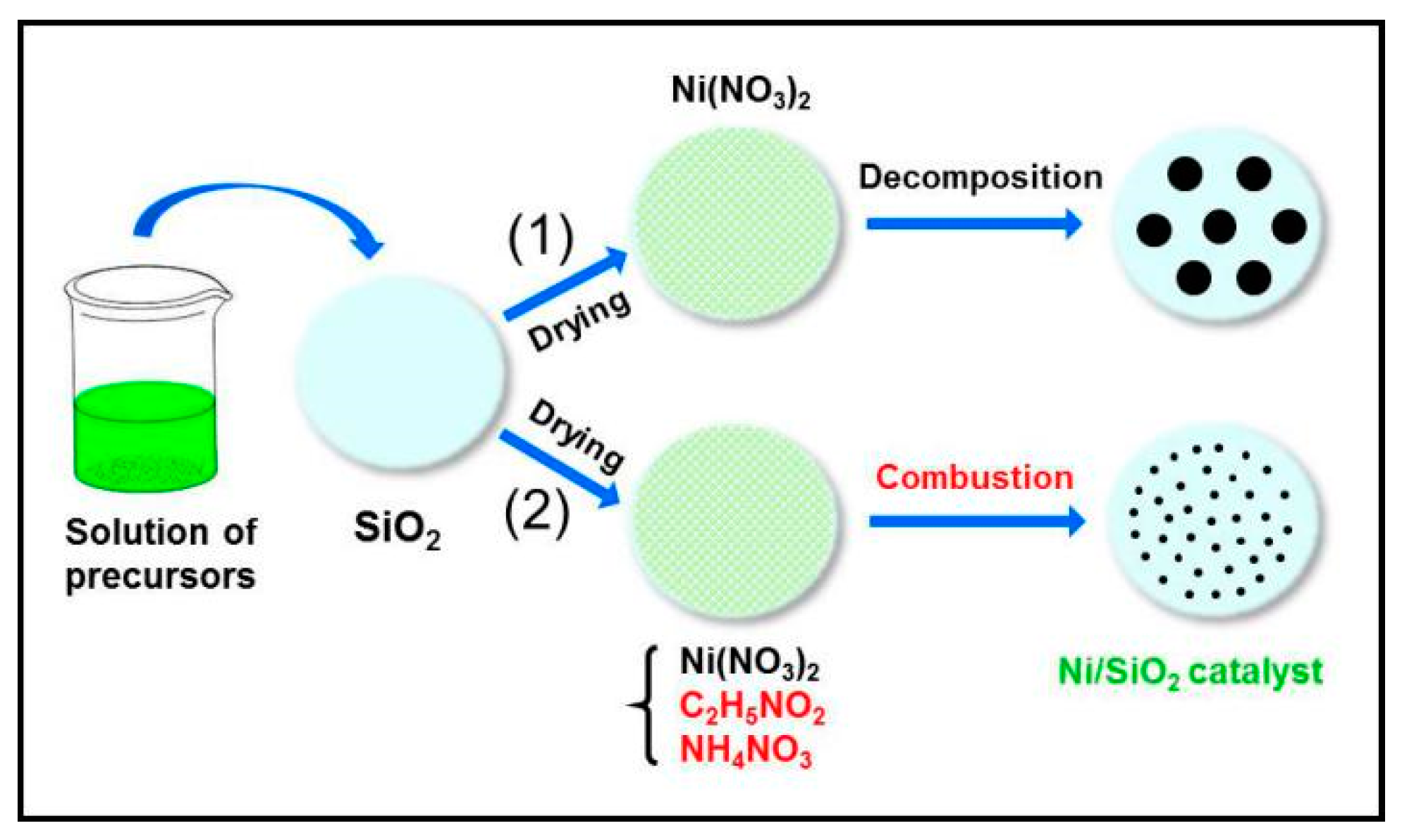 Sio2 c si. Anodic oxidation схема. Горение sio2. PD/sio2 катализатор. Metal Catalyst формула.