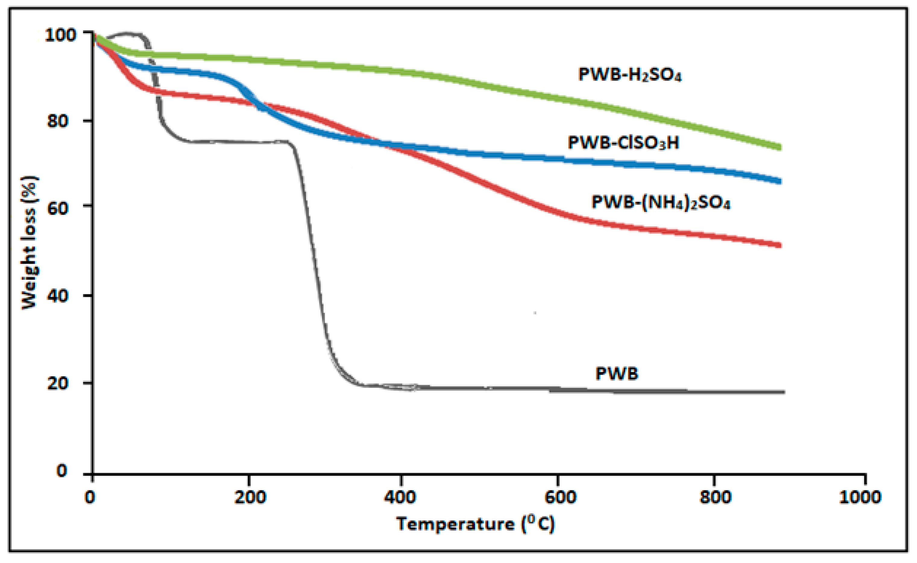 Catalysts 09 00184 g005 550