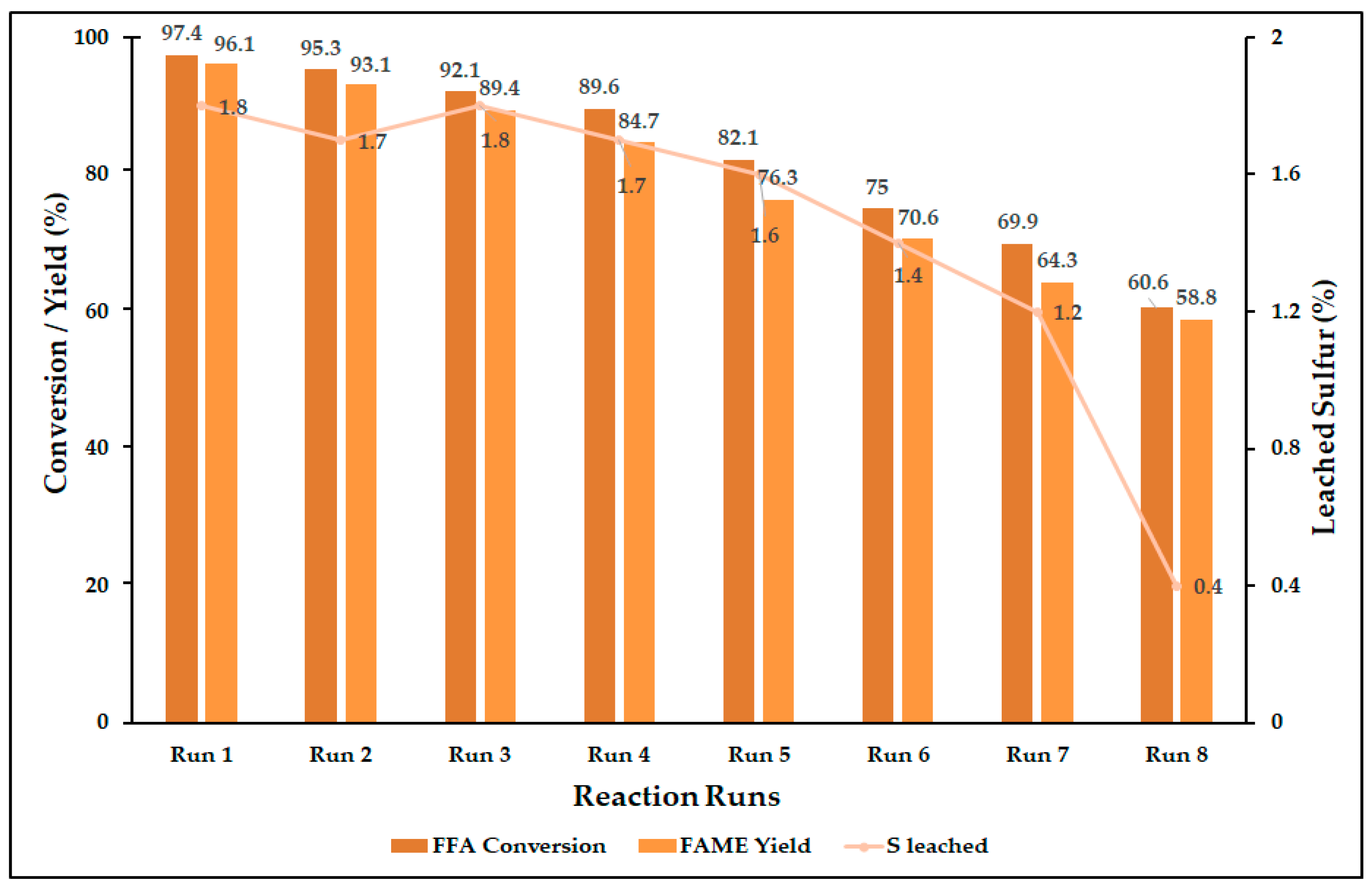 Catalysts 09 00184 g009 550