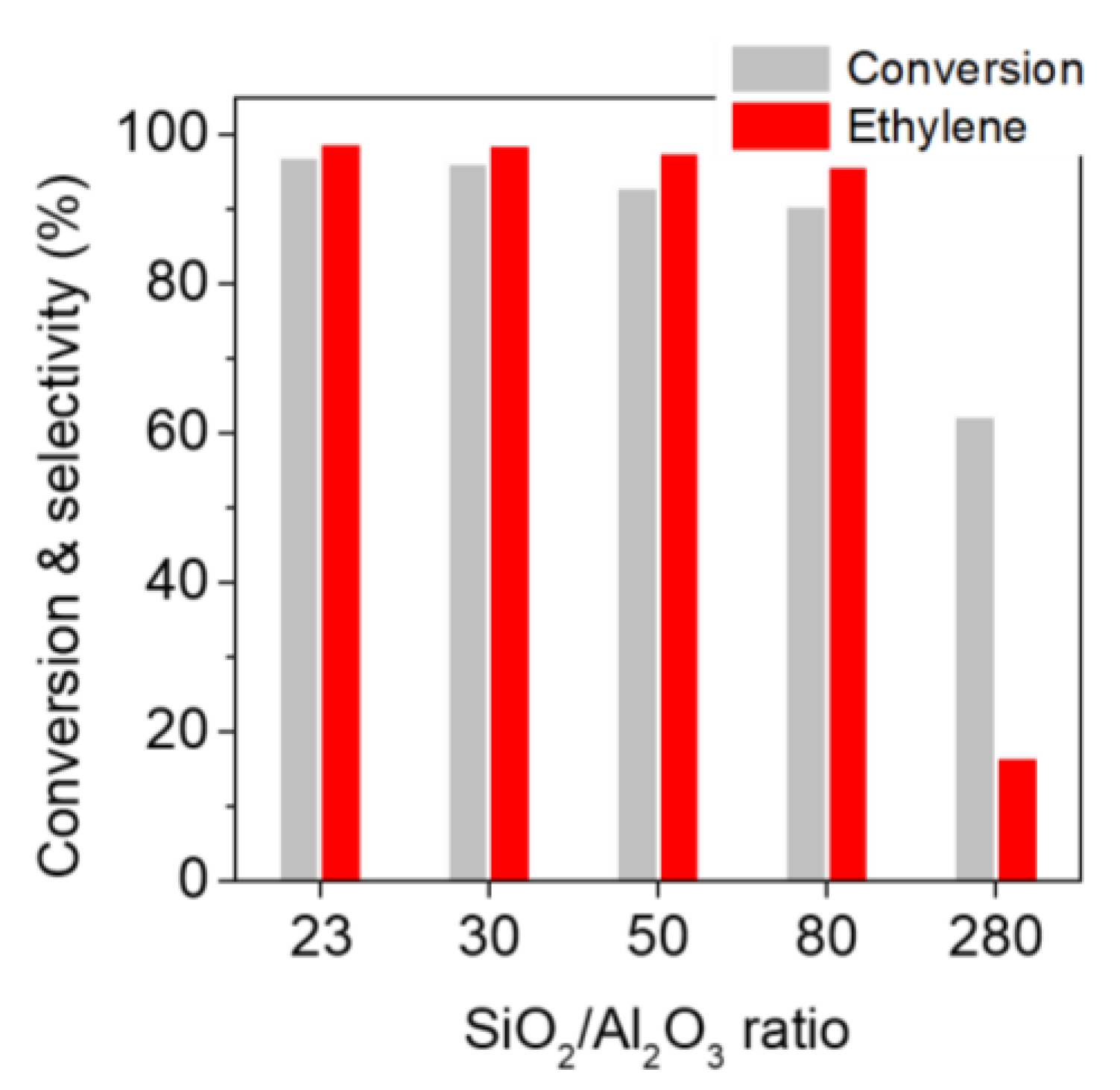 Catalysts 09 00186 g001