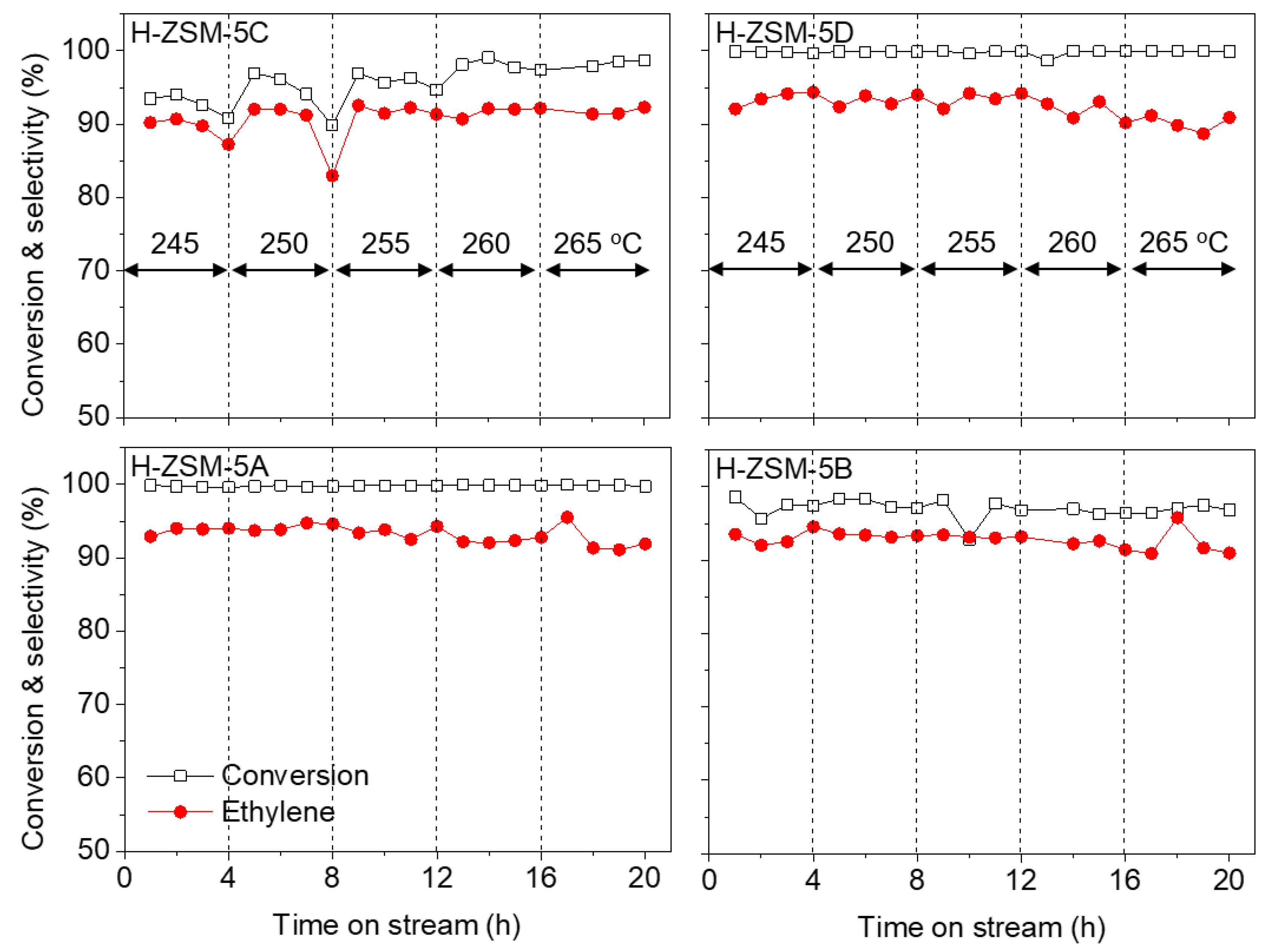 Catalysts 09 00186 g005