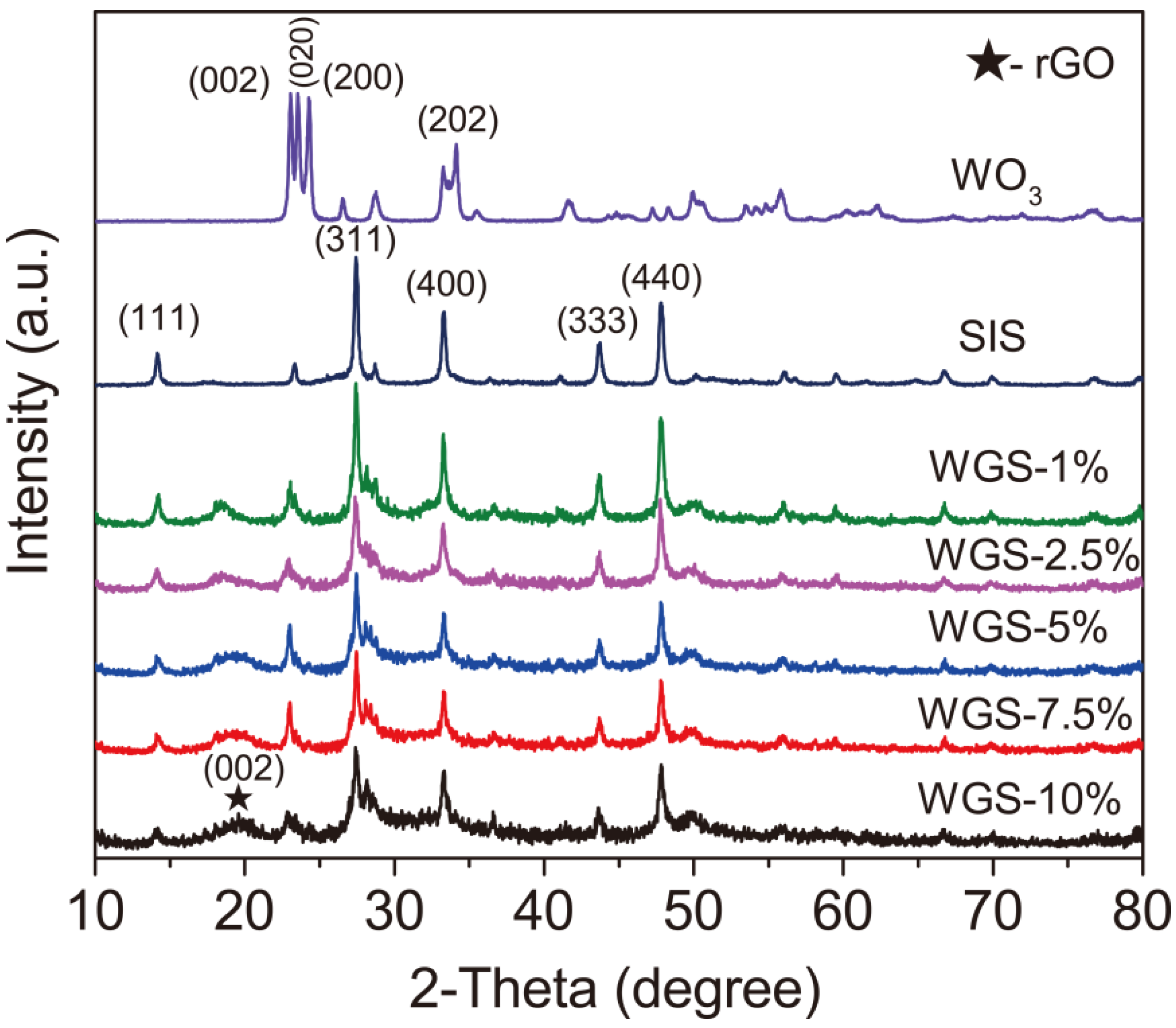 Catalysts 09 00187 g001 Catalysts 09 00187 g001