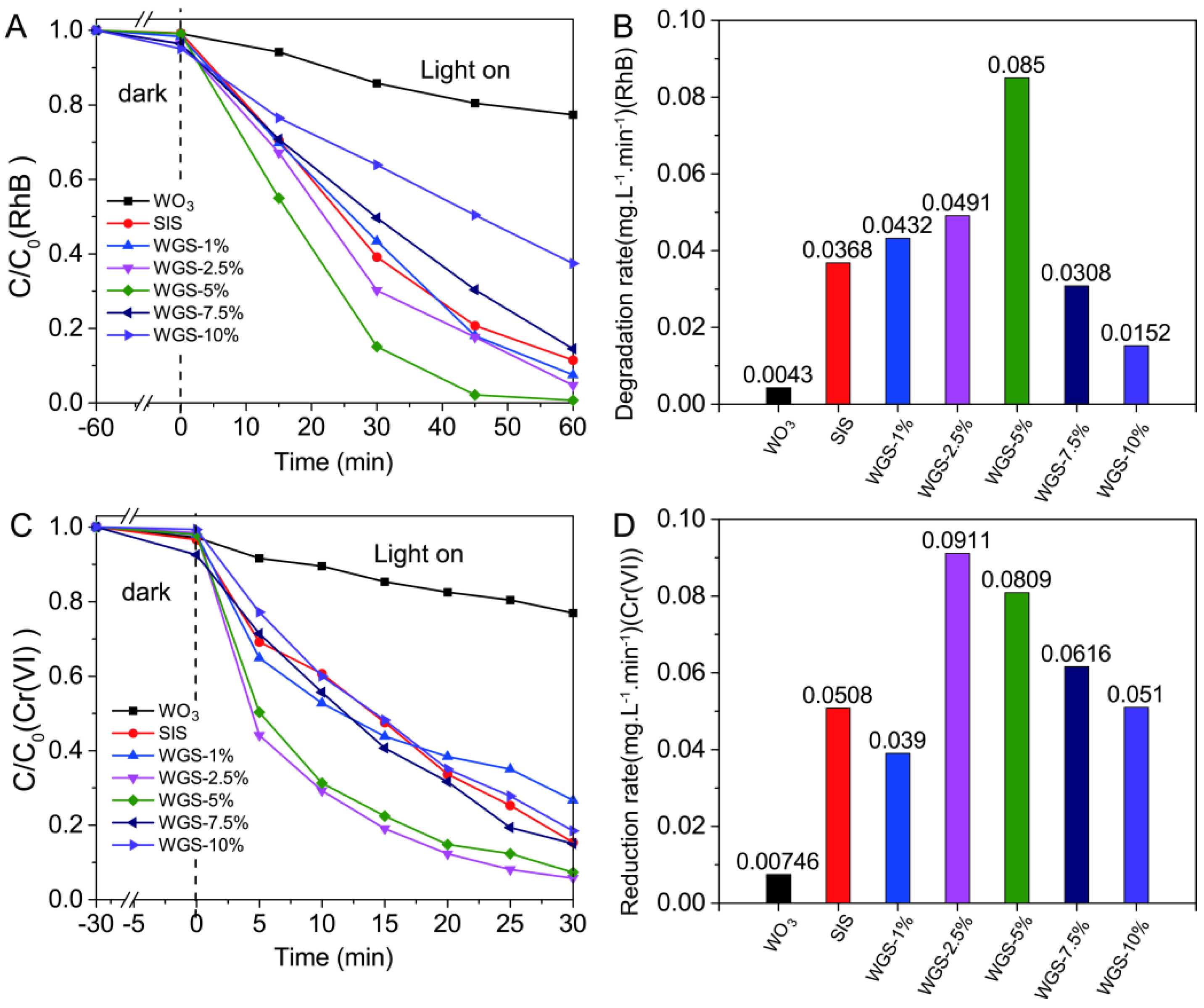Catalysts 09 00187 g005 Catalysts 09 00187 g005