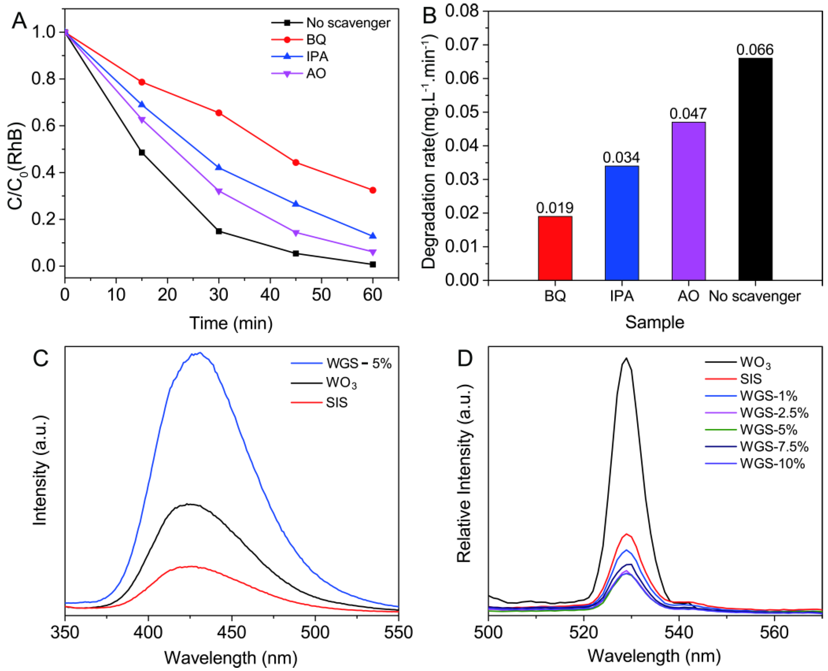 Catalysts 09 00187 g006 Catalysts 09 00187 g006