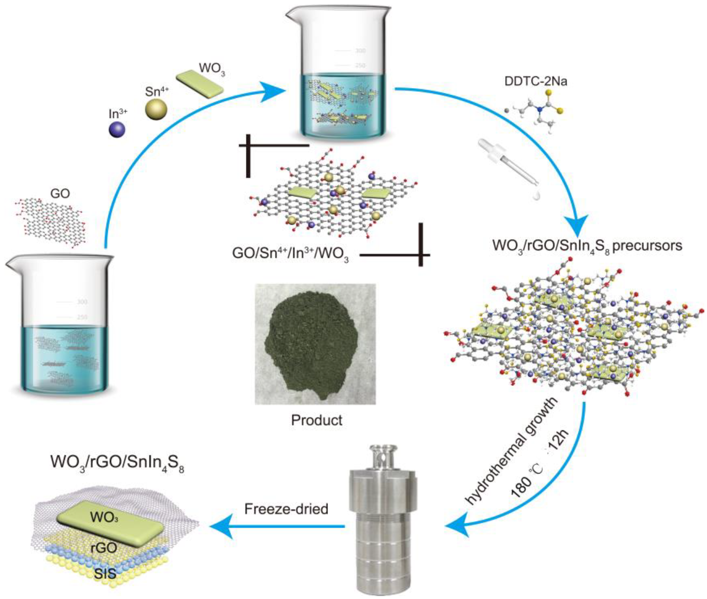 Catalysts 09 00187 sch001 Catalysts 09 00187 sch001