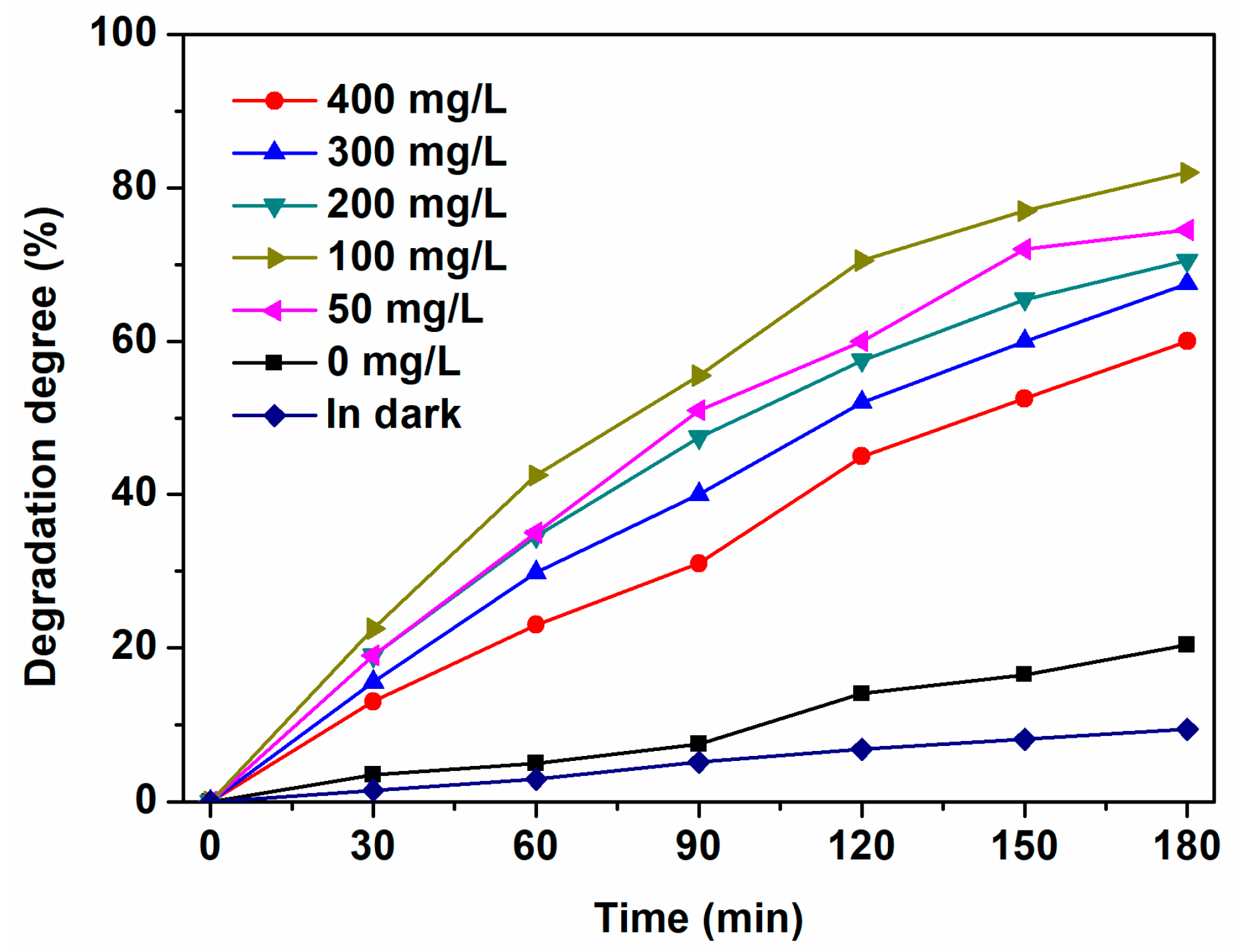 Catalysts 09 00189 g001