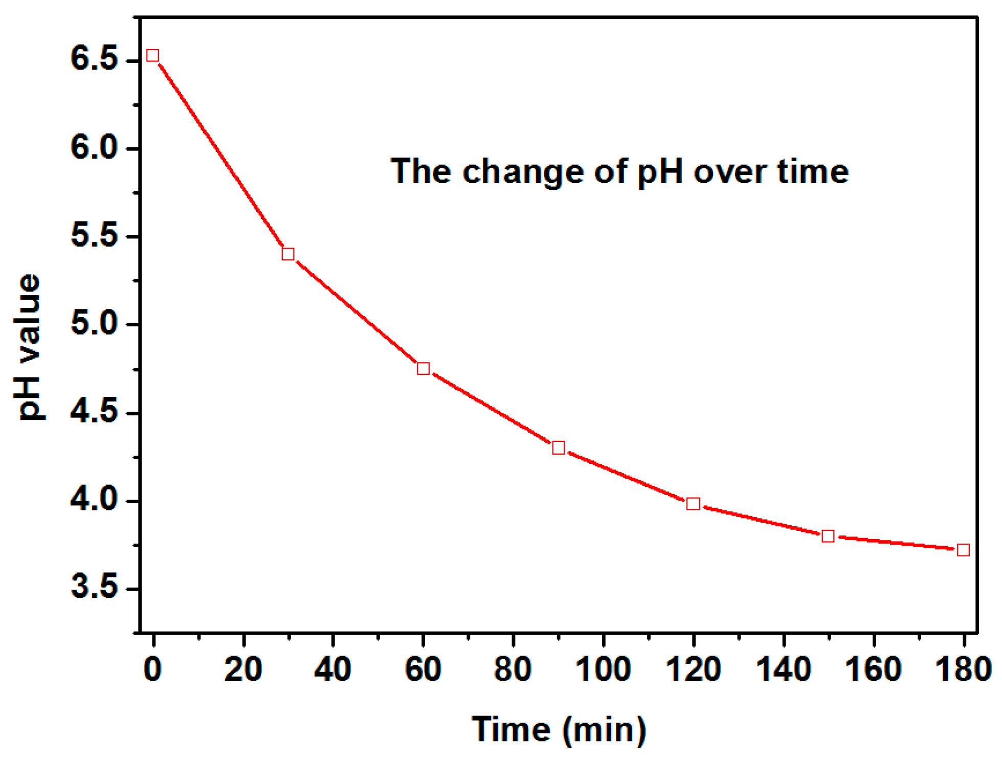 Catalysts 09 00189 g005