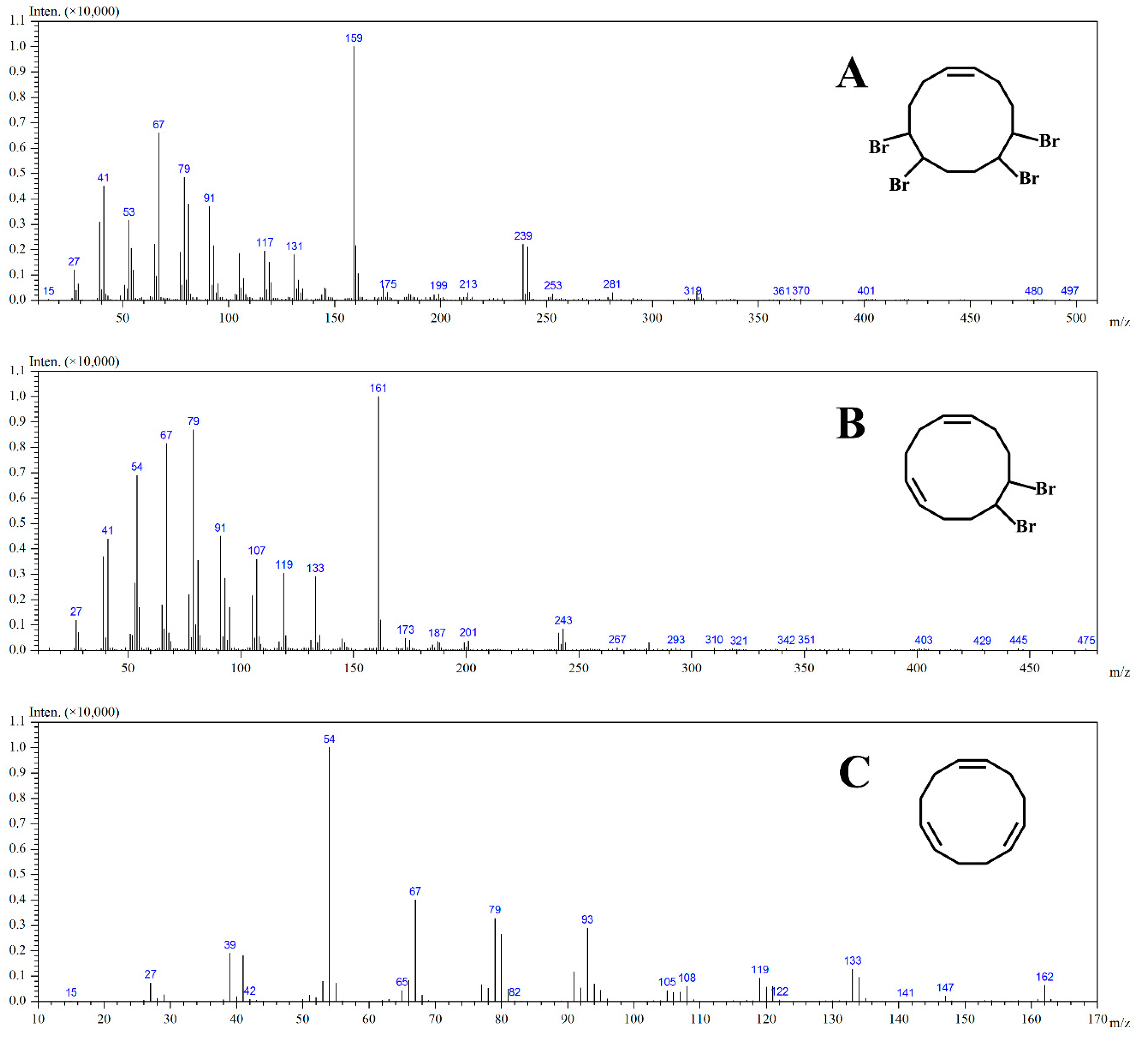 Catalysts 09 00189 g006a