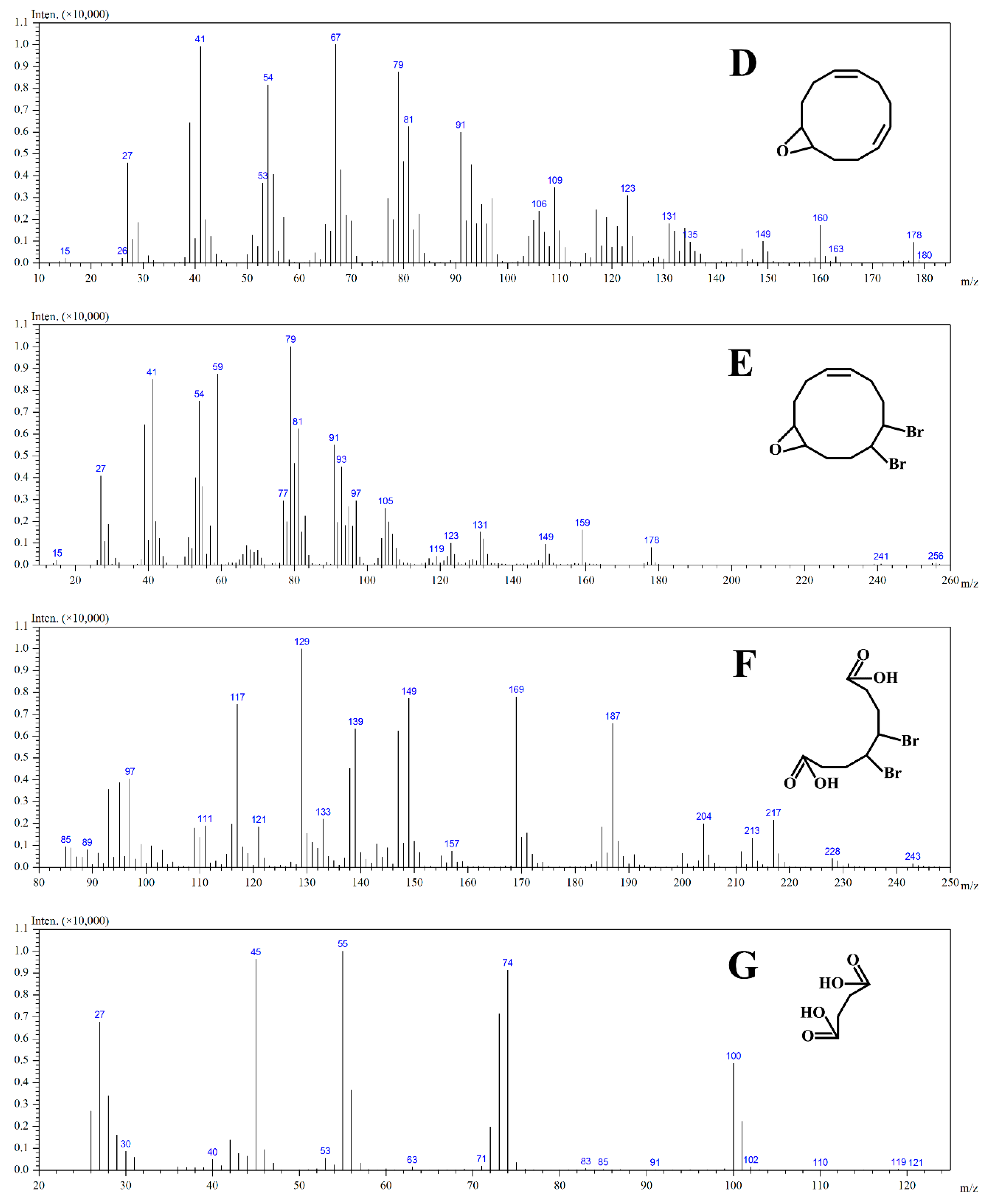 Catalysts 09 00189 g006b