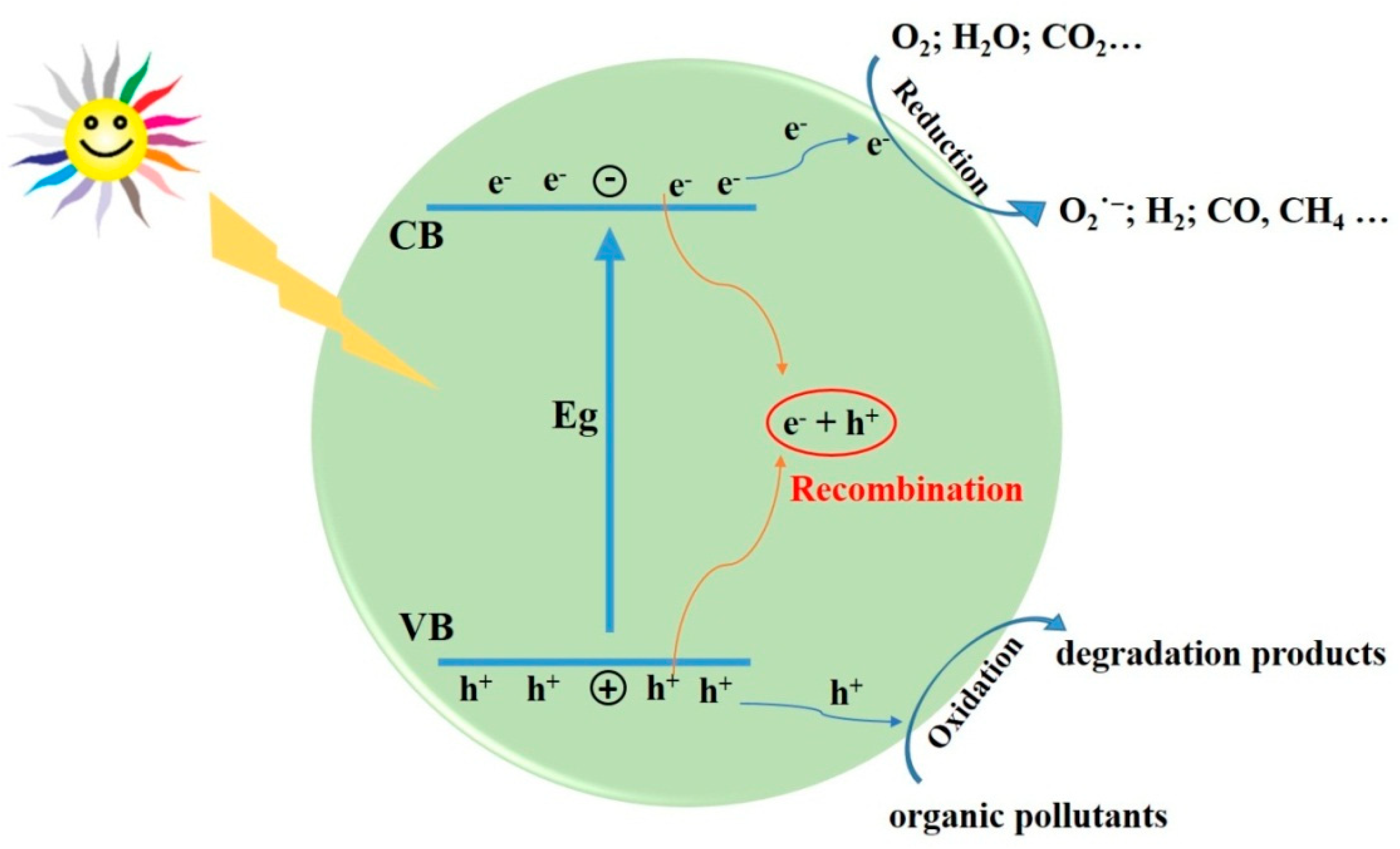 Scientists get charged up over titanium dioxide