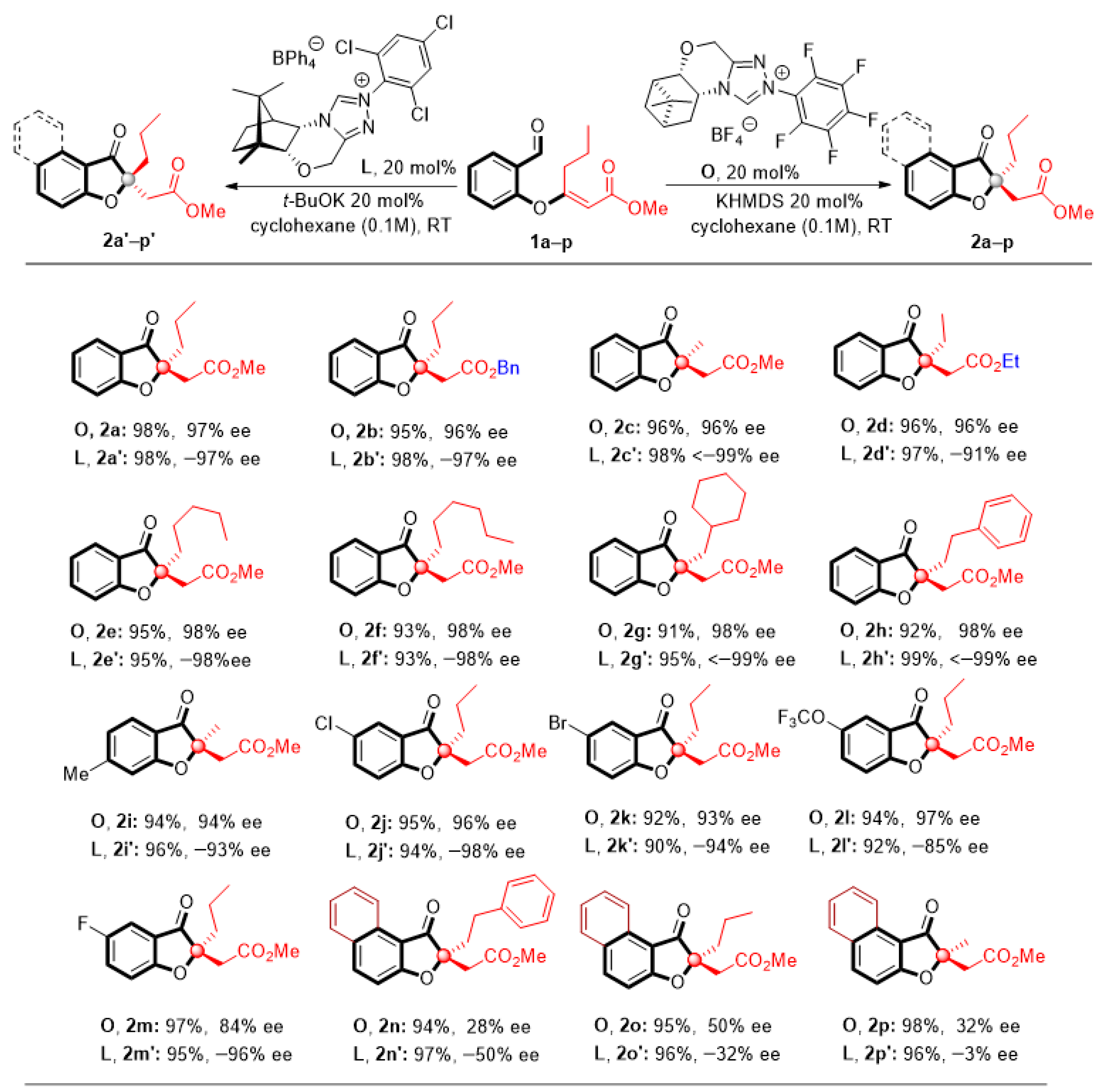 Catalysts 09 00192 i003